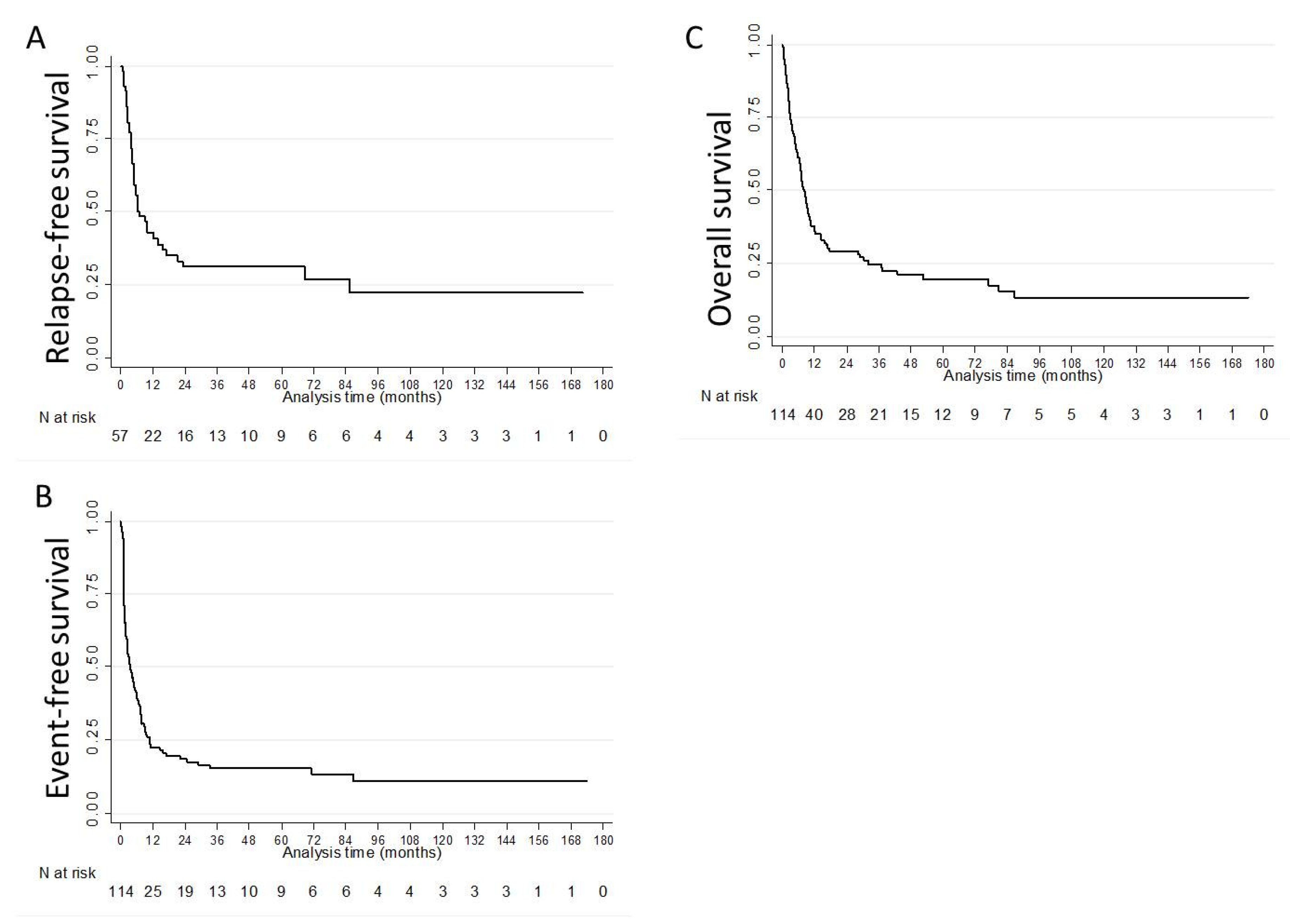 Cancers 12 00773 g002