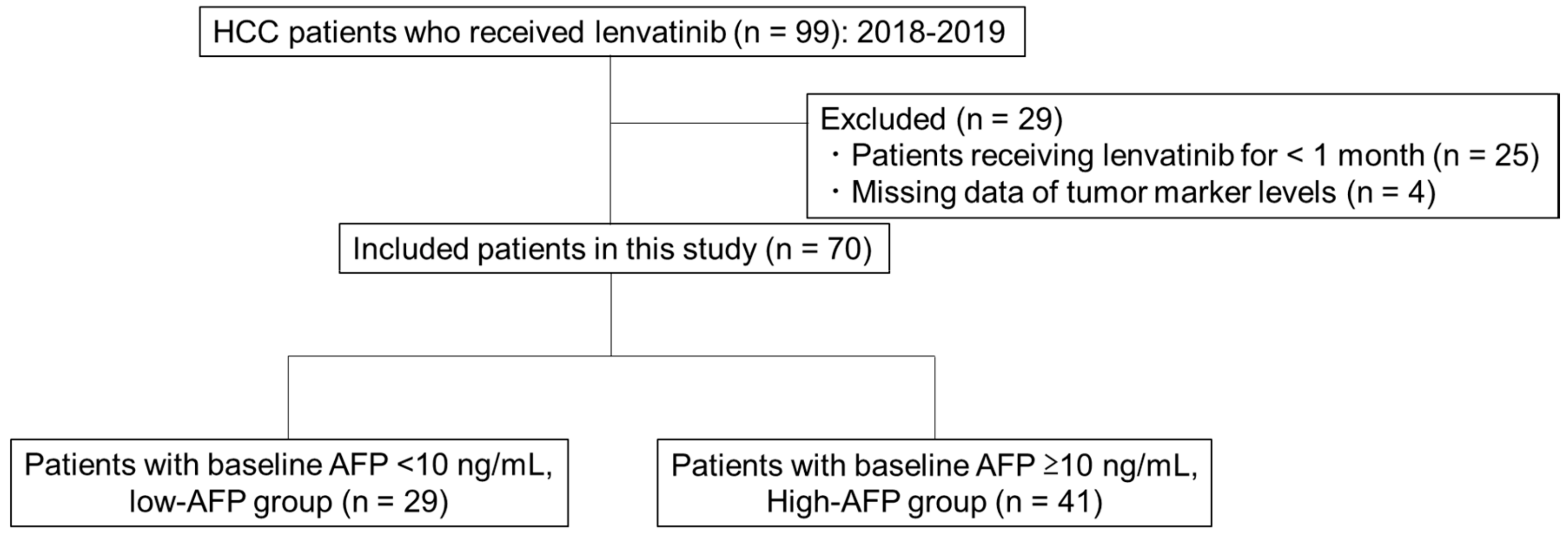 Cancers 12 00779 g002 Cancers 12 00779 g002