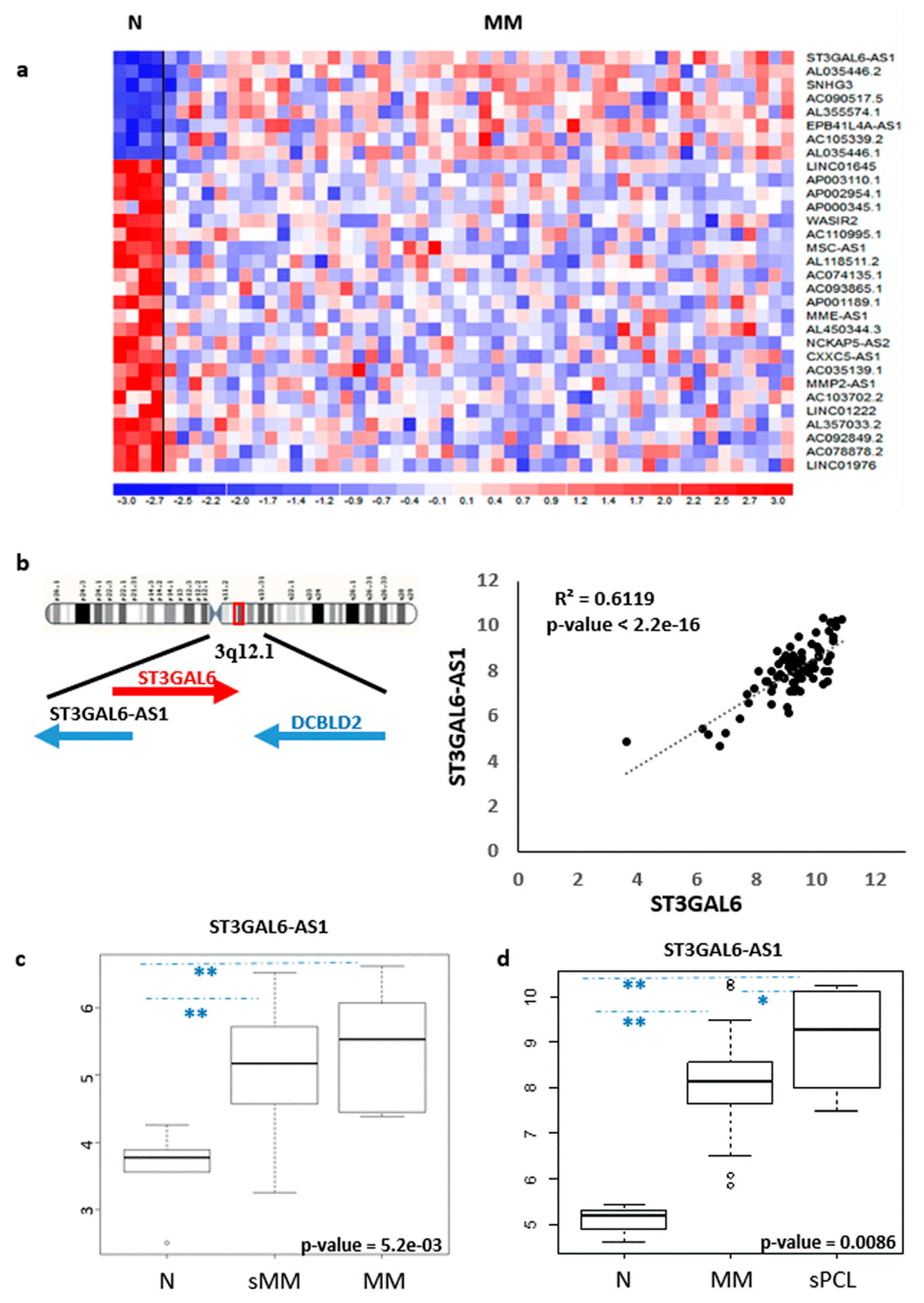 Cancers 12 00782 g001 Cancers 12 00782 g001