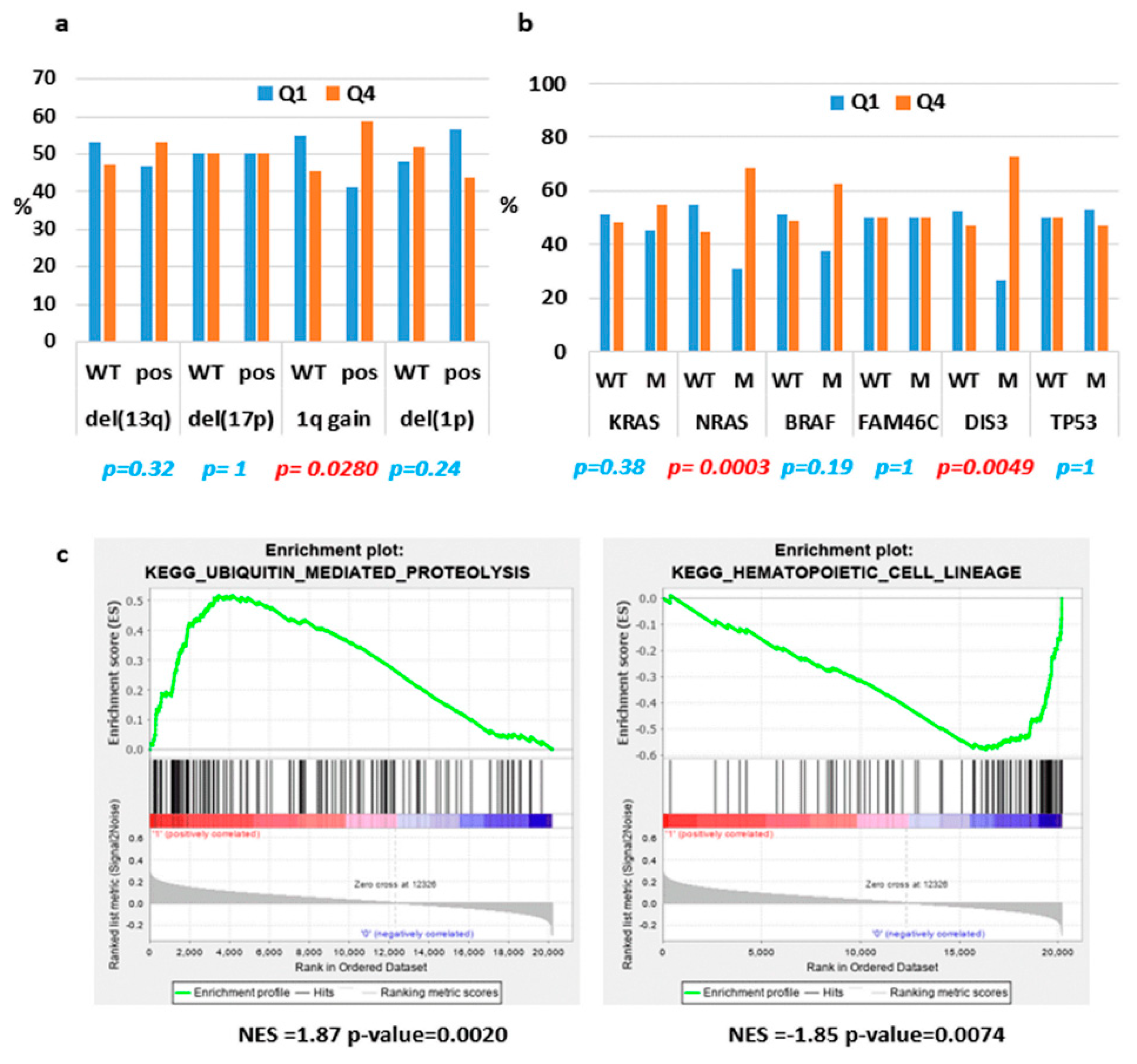 Cancers 12 00782 g003 Cancers 12 00782 g003