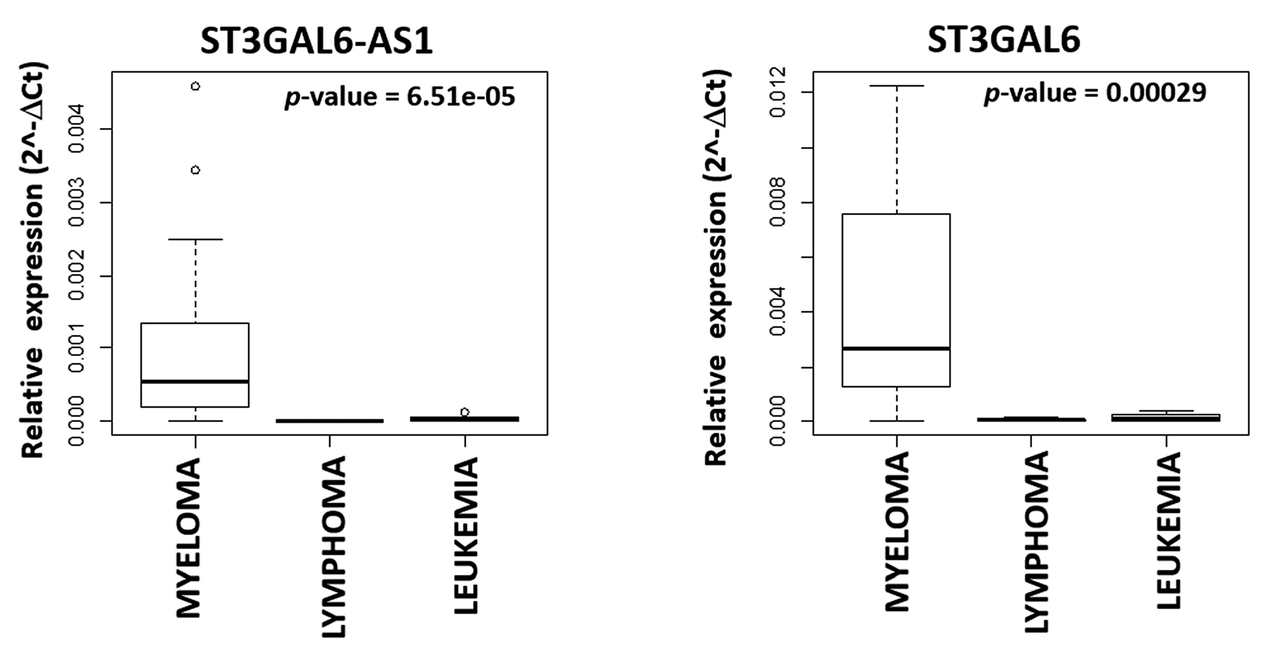 Cancers 12 00782 g004 Cancers 12 00782 g004
