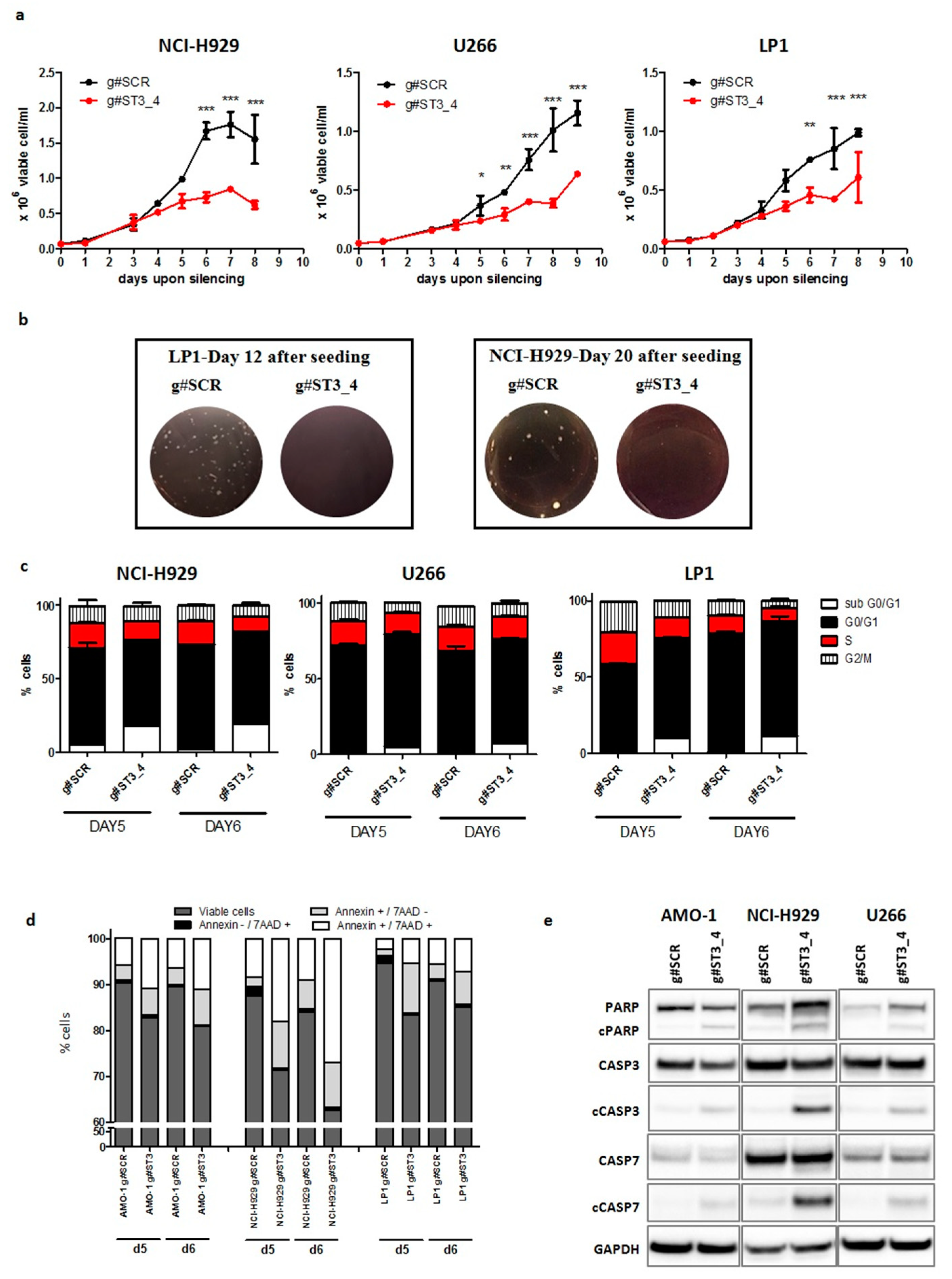 Cancers 12 00782 g005 Cancers 12 00782 g005