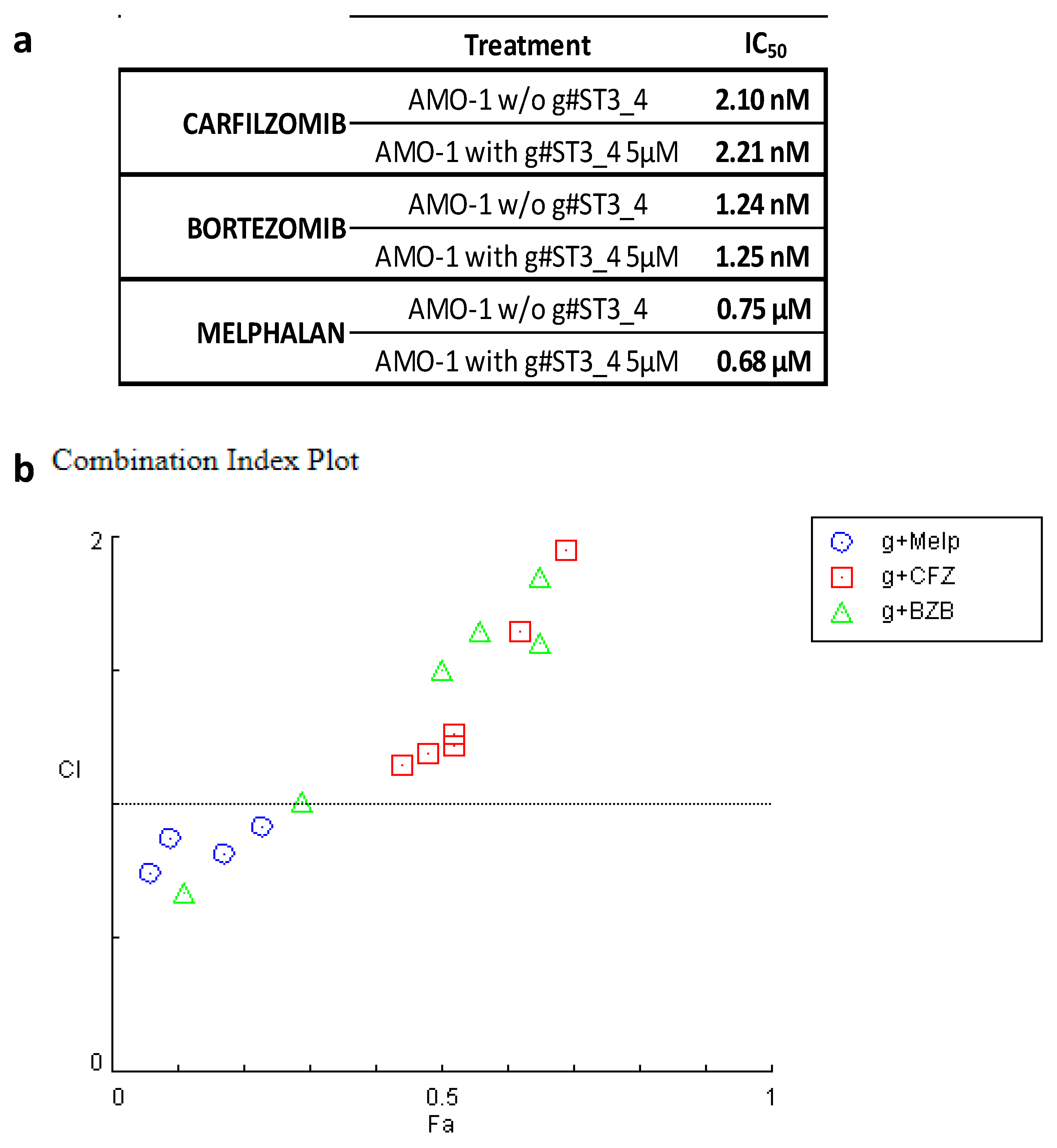 Cancers 12 00782 g007 Cancers 12 00782 g007