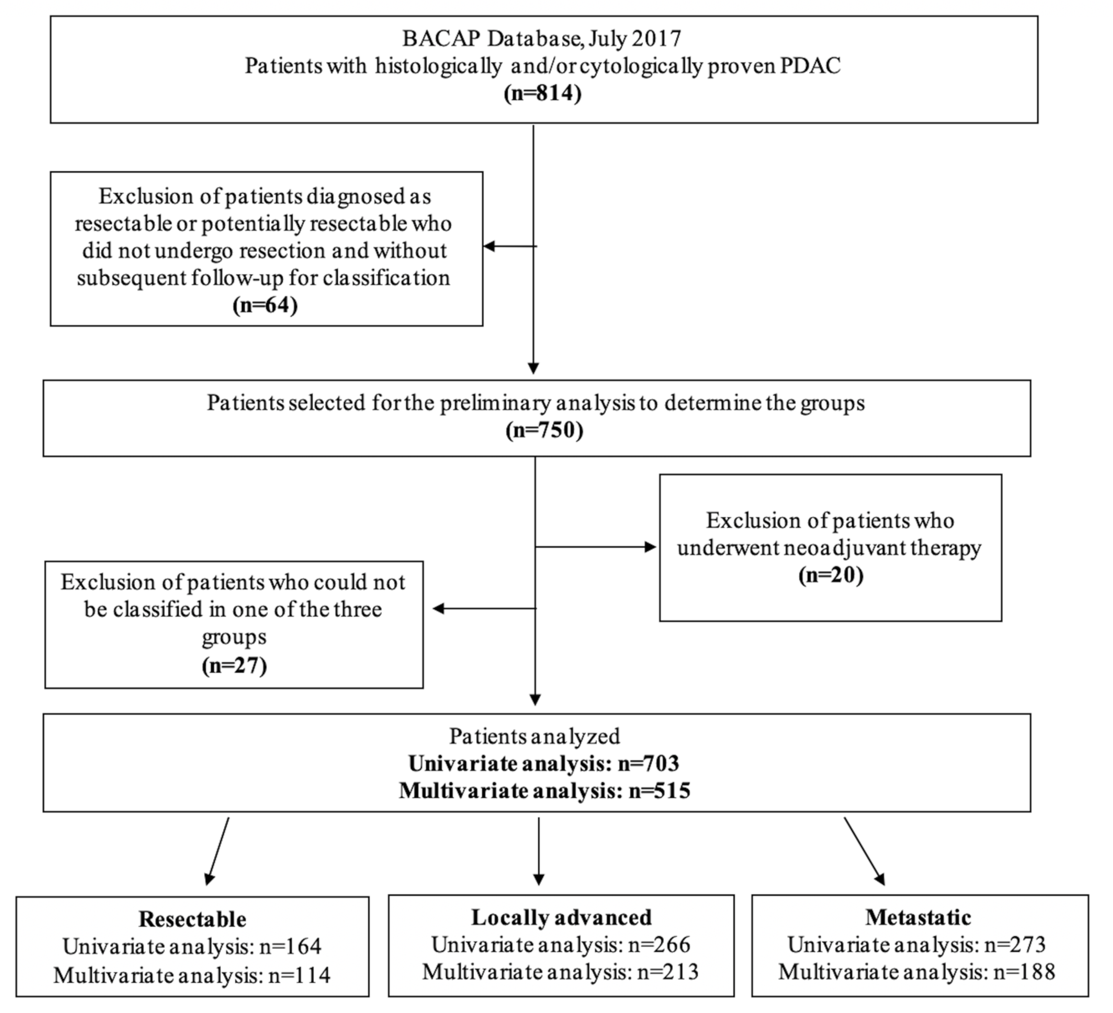 Cancers 12 00783 g001