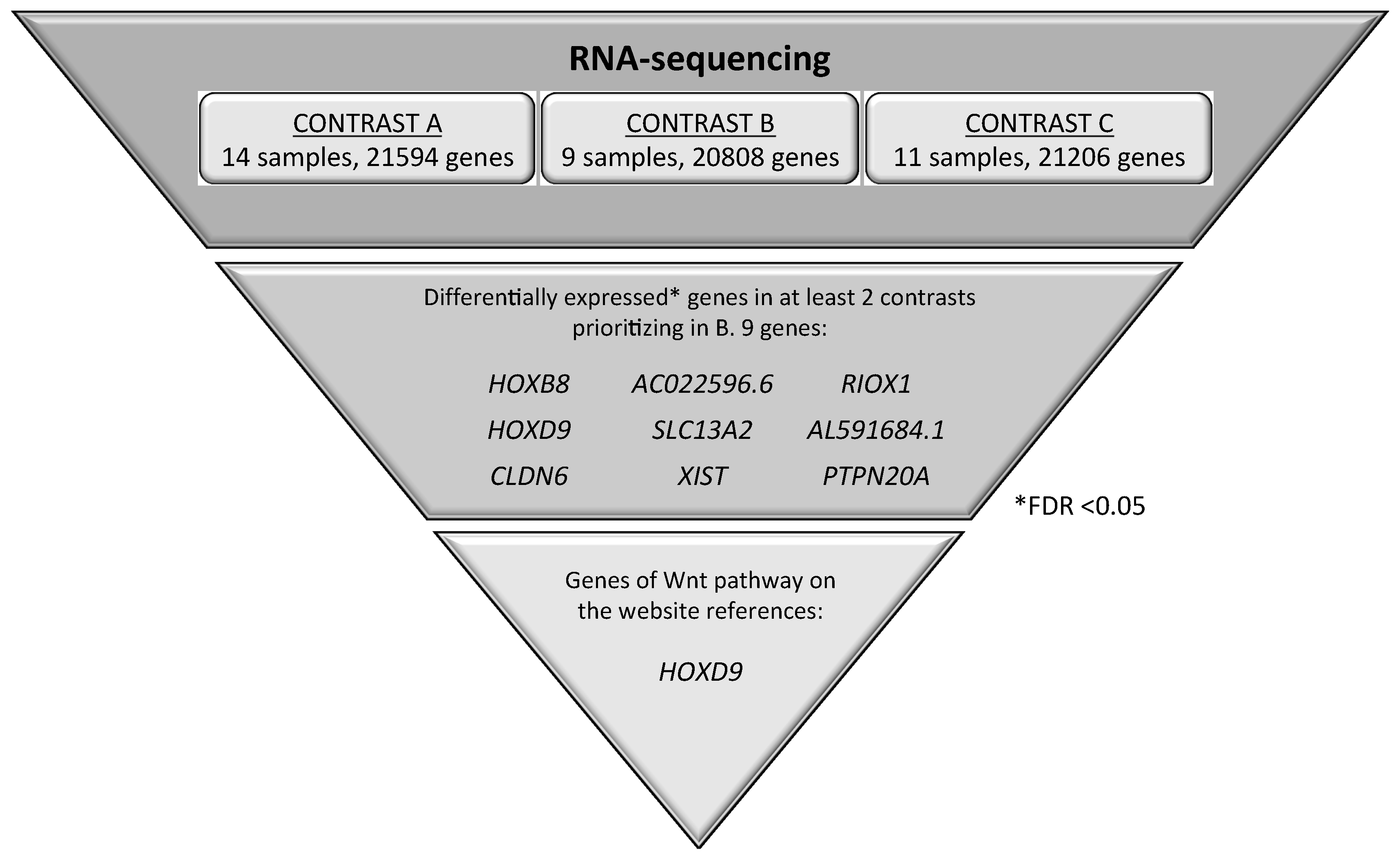 Cancers 12 00786 g005