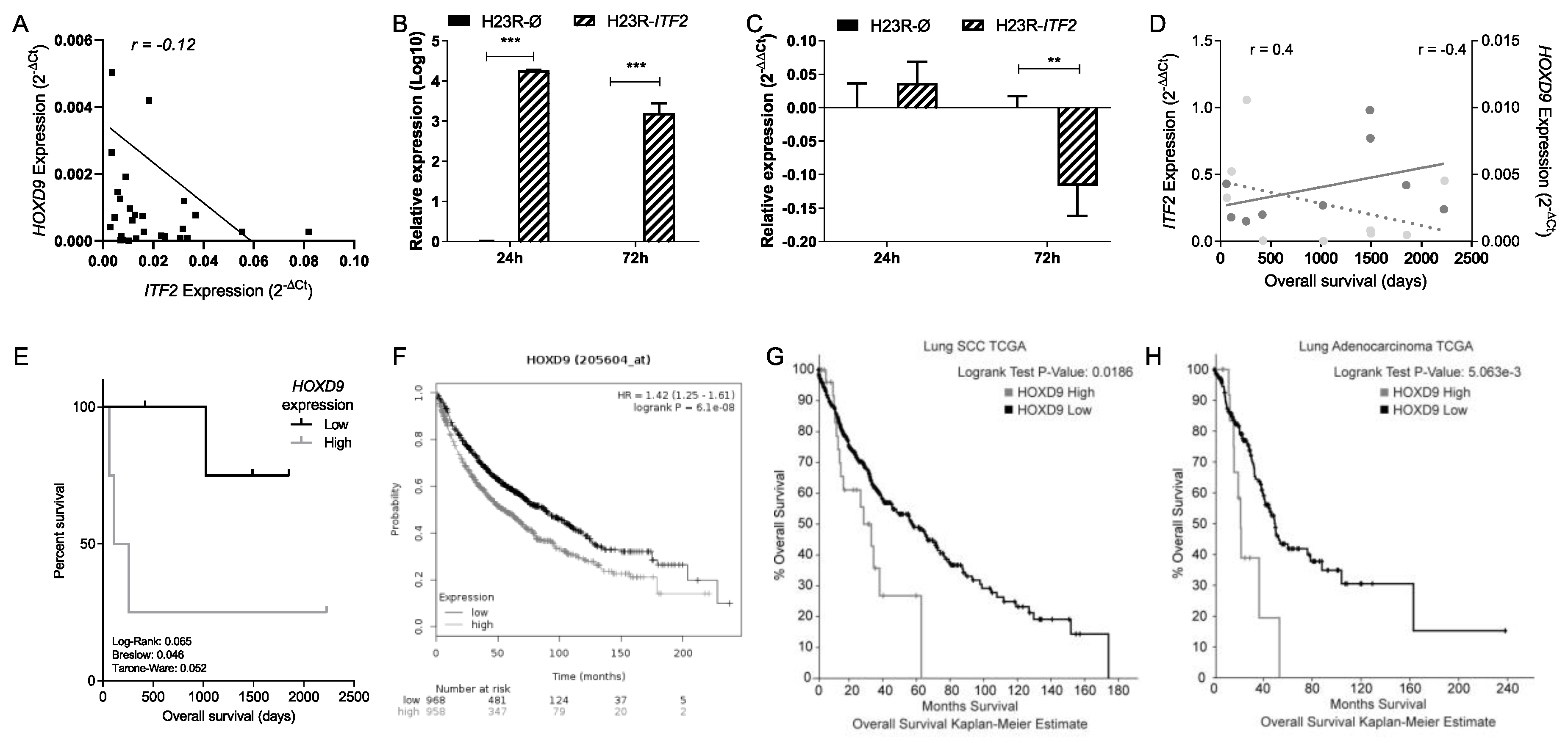 Cancers 12 00786 g006