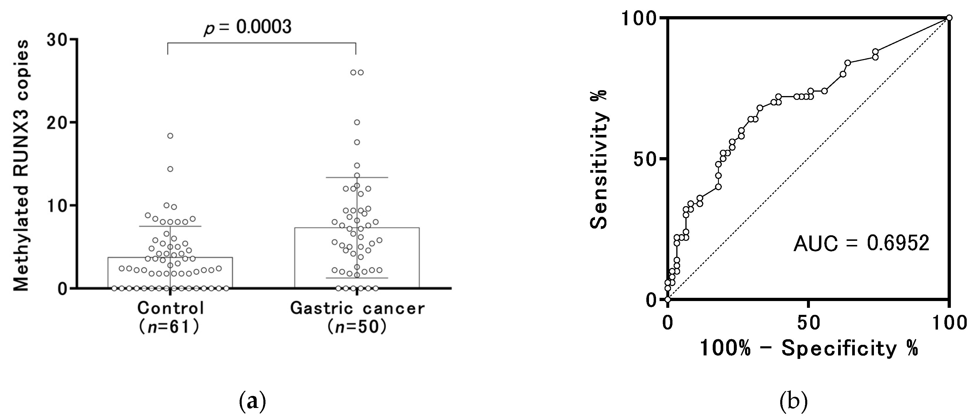 Cancers 12 00789 g002 Cancers 12 00789 g002