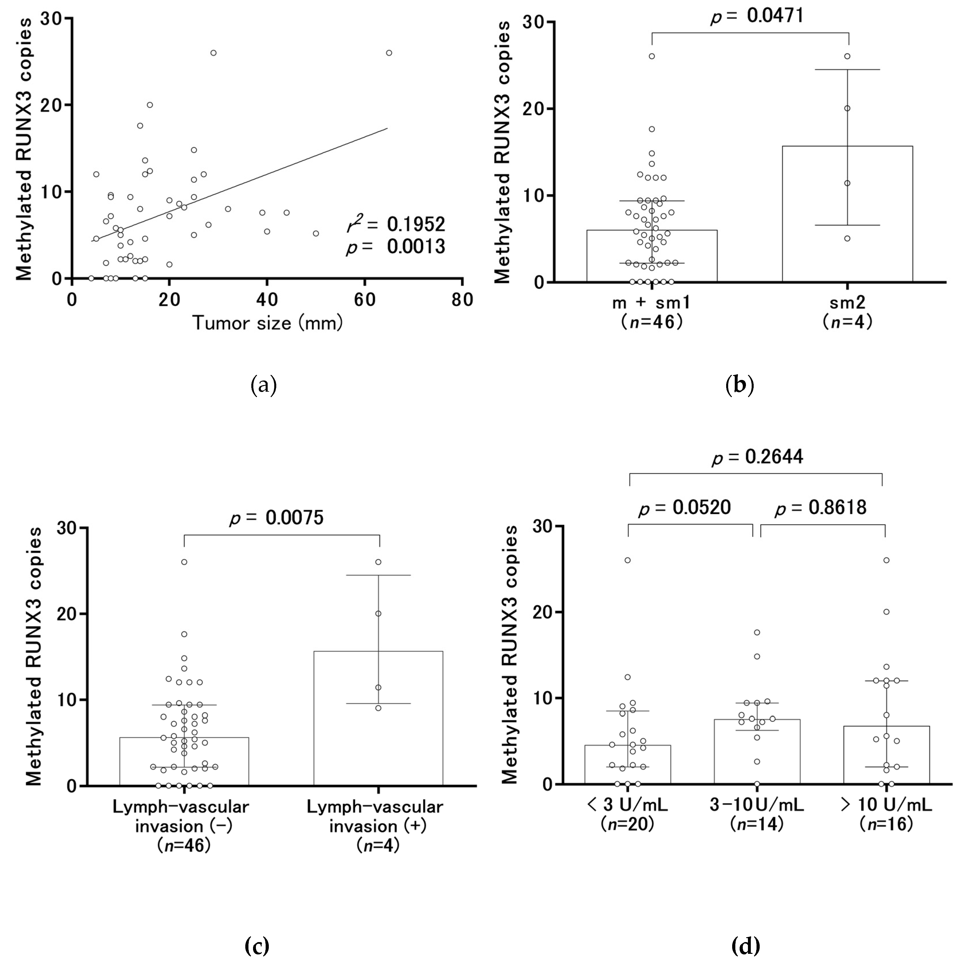 Cancers 12 00789 g003a Cancers 12 00789 g003a
