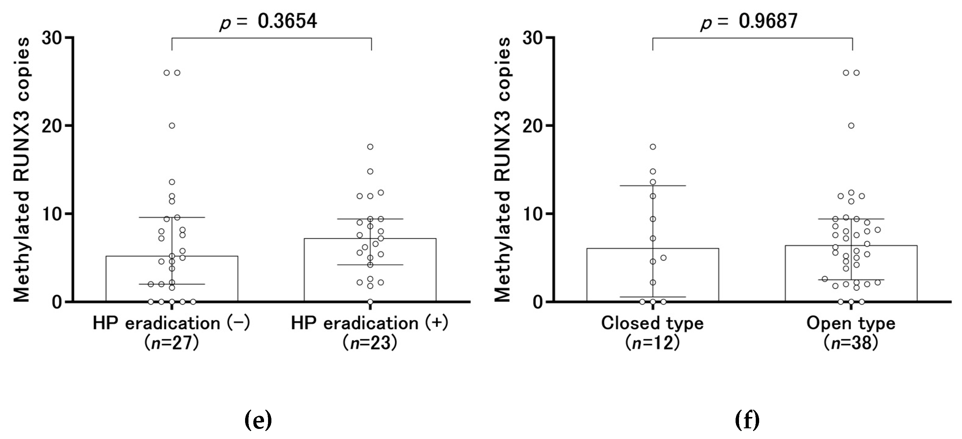 Cancers 12 00789 g003b Cancers 12 00789 g003b