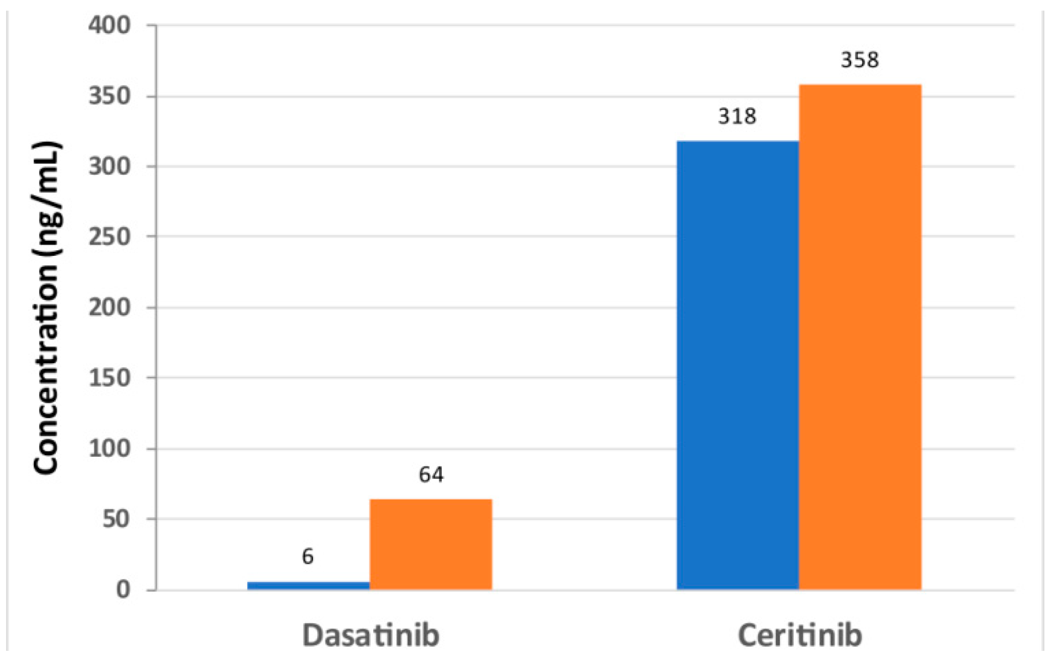 Cancers 12 00793 g002