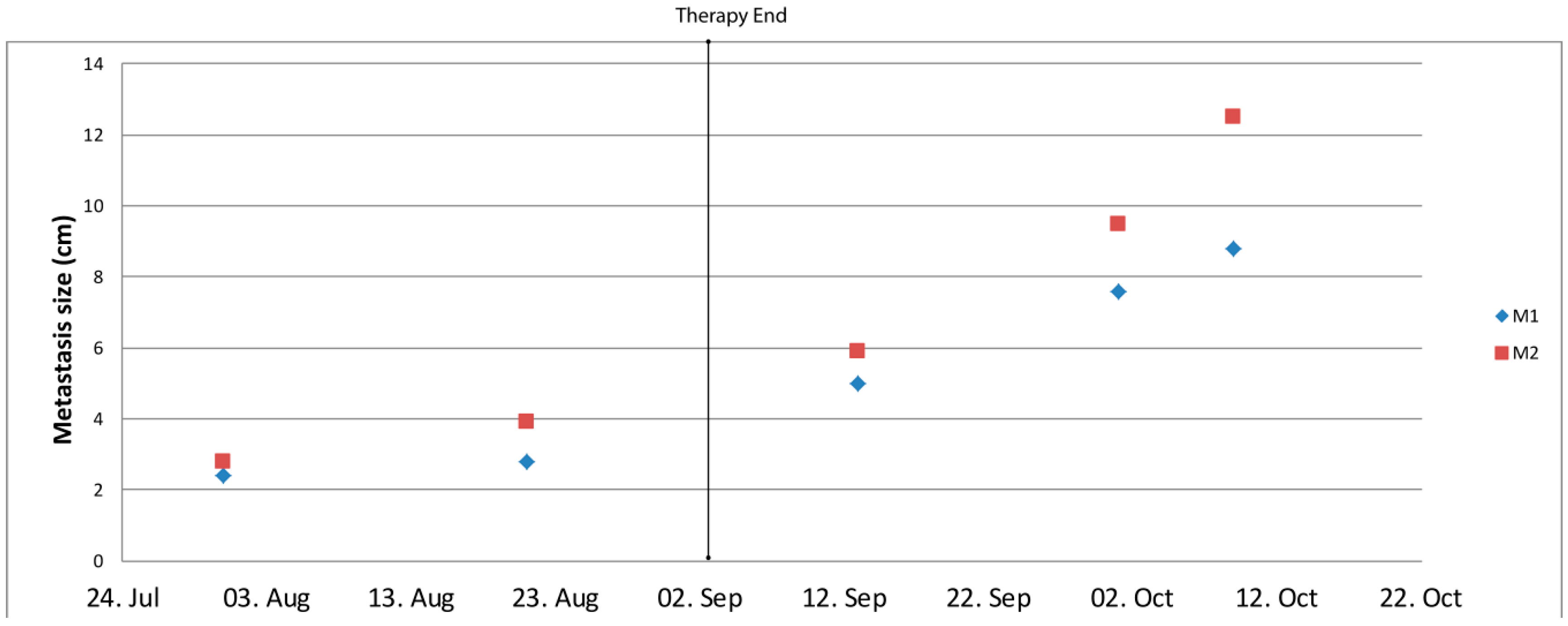 Cancers 12 00793 g004
