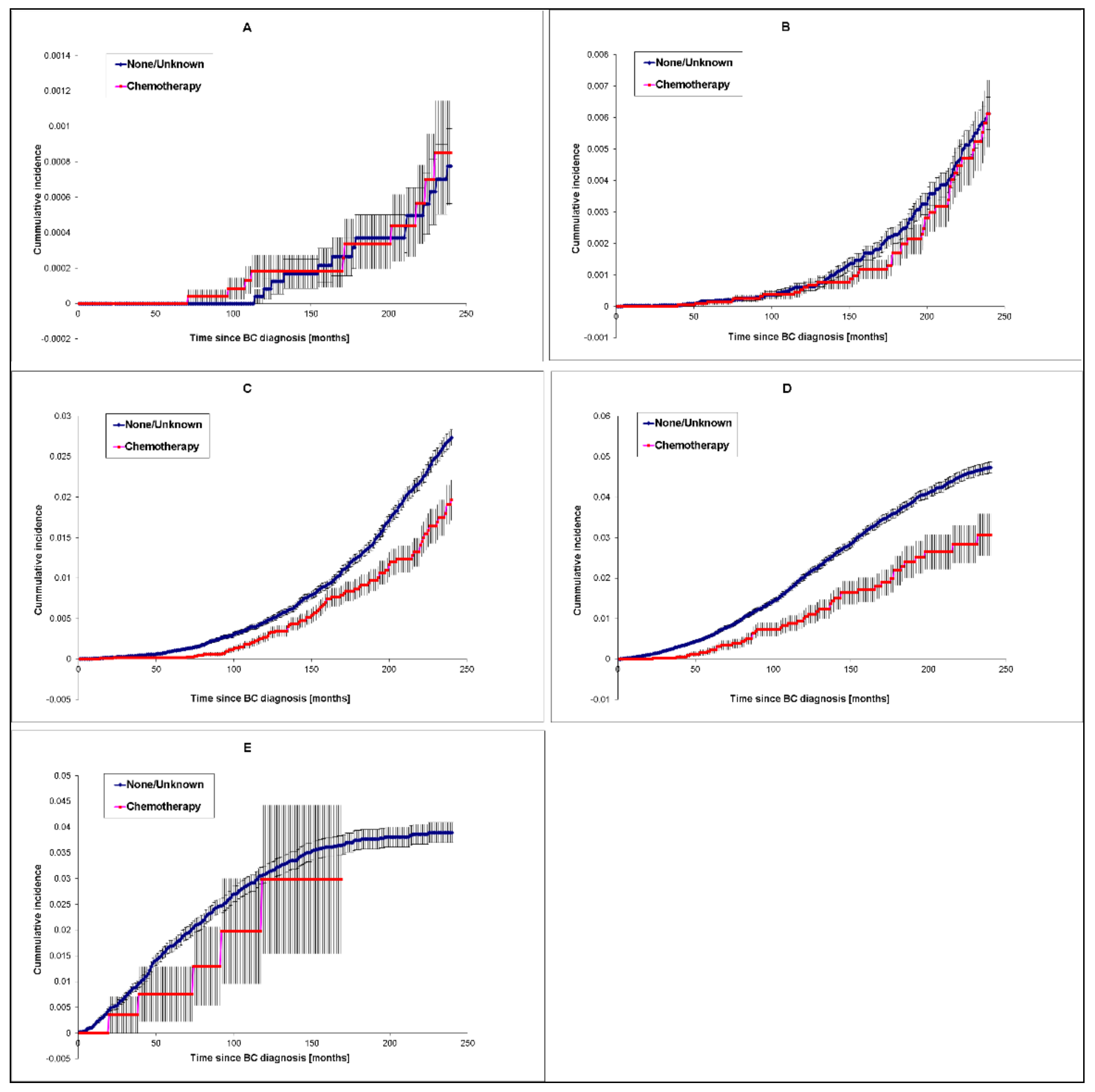 Cancers Free Full Text Risk Of Alzheimer S Disease In Cancer Patients Analysis Of Mortality Data From The Us Seer Population Based Registries Html
