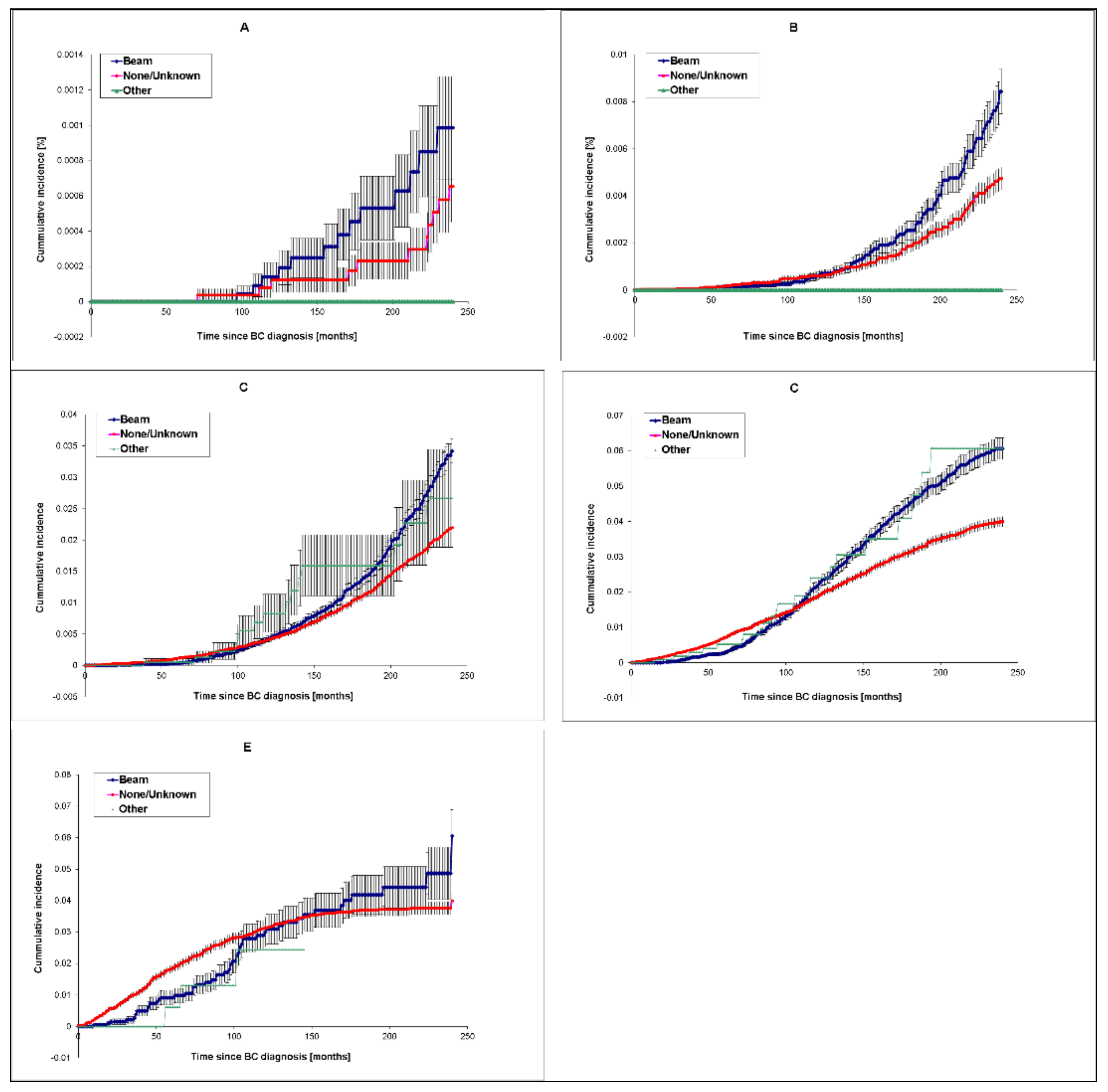 Cancers 12 00796 g004 Cancers 12 00796 g004