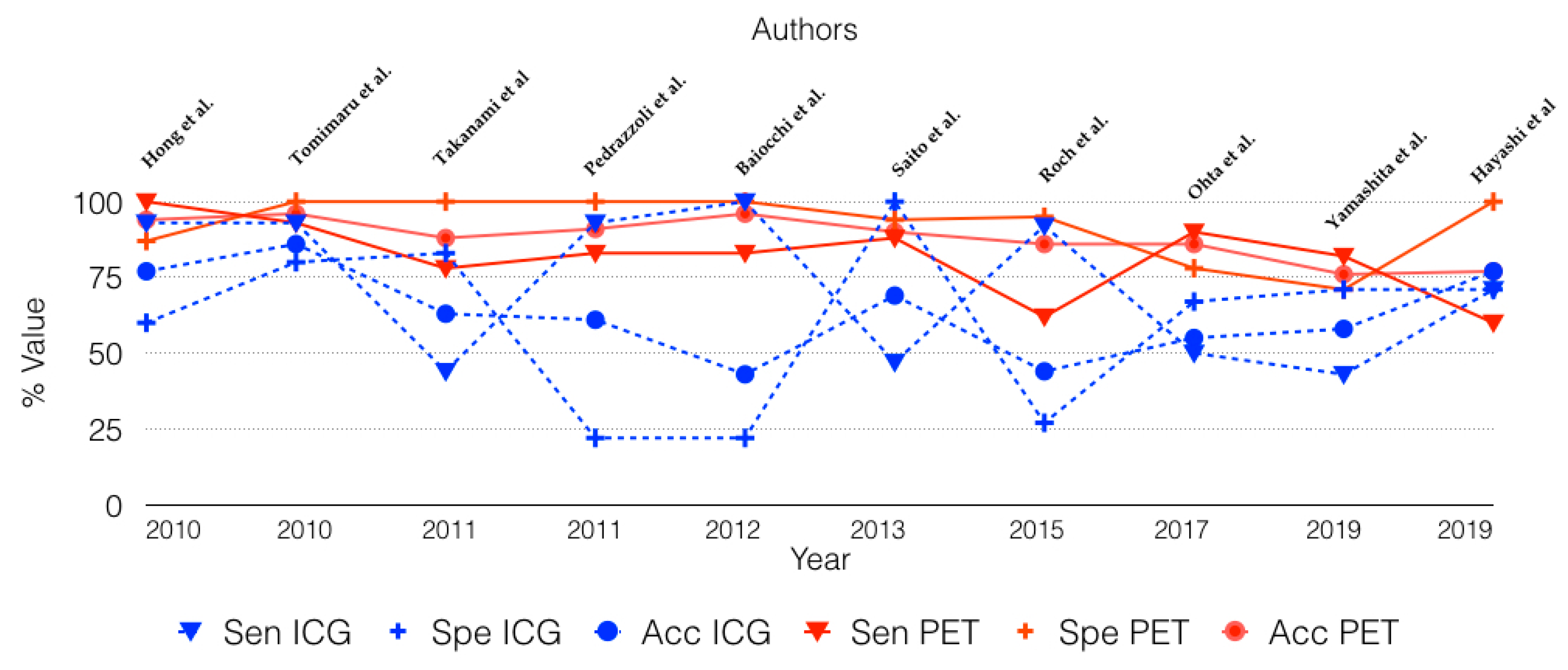 Cancers 12 00807 g002