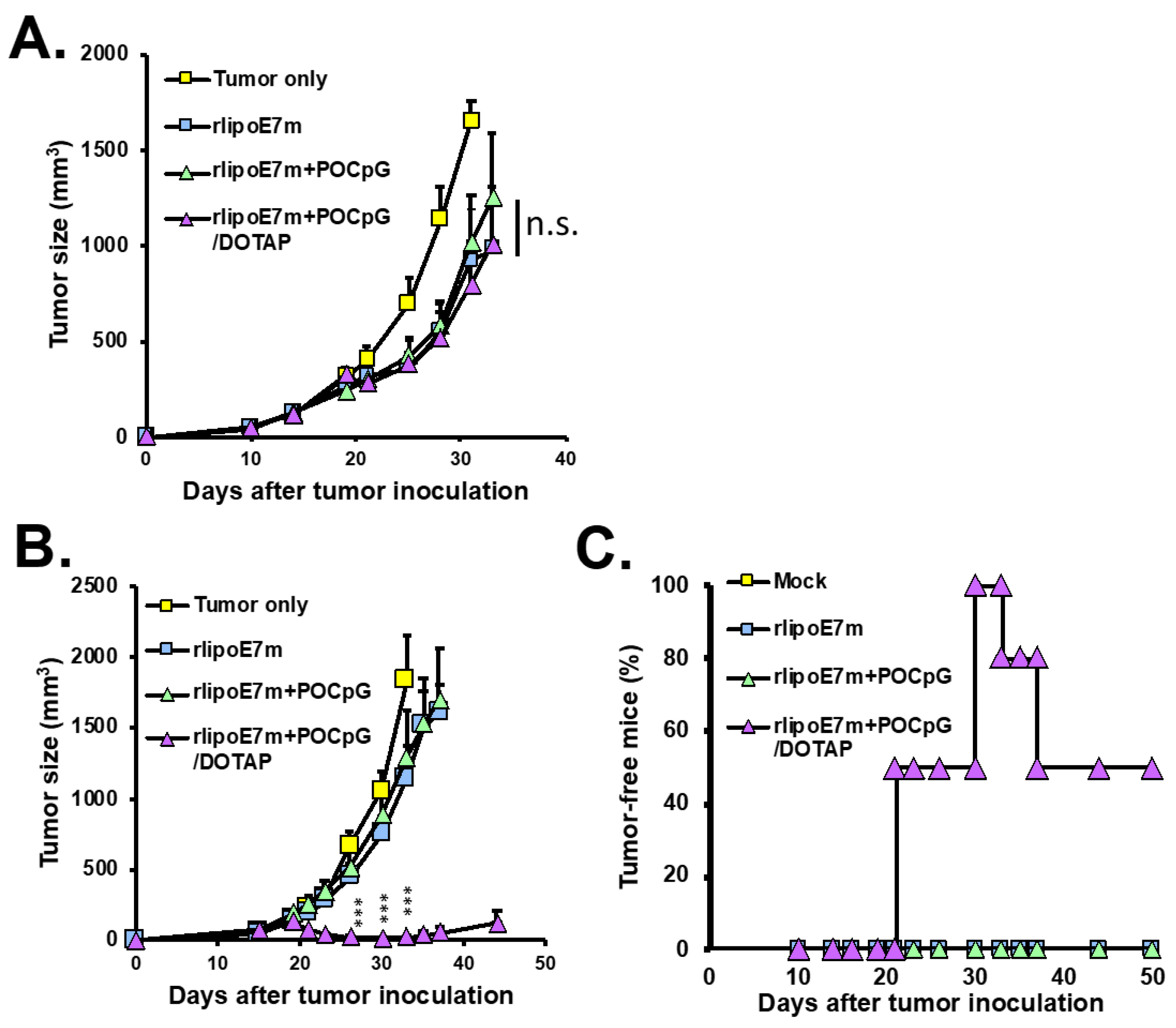 Cancers 12 00810 g004
