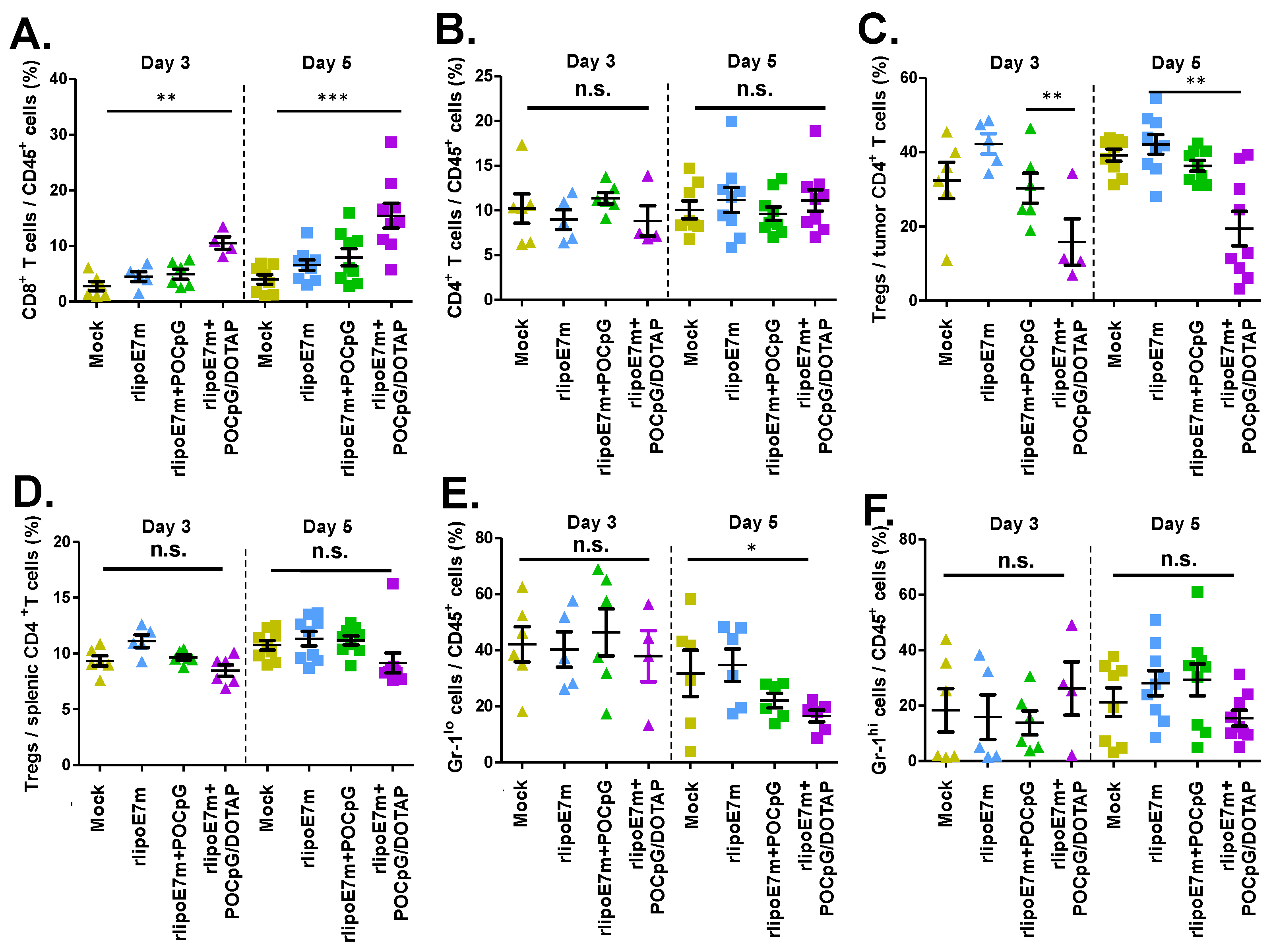 Cancers 12 00810 g005