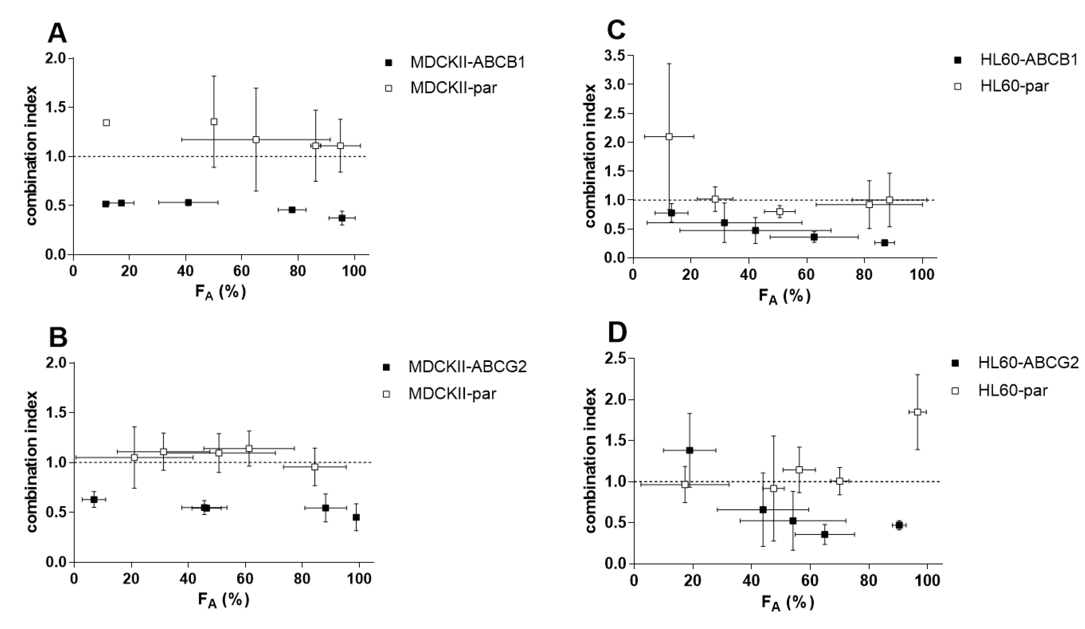 Cancers 12 00813 g007