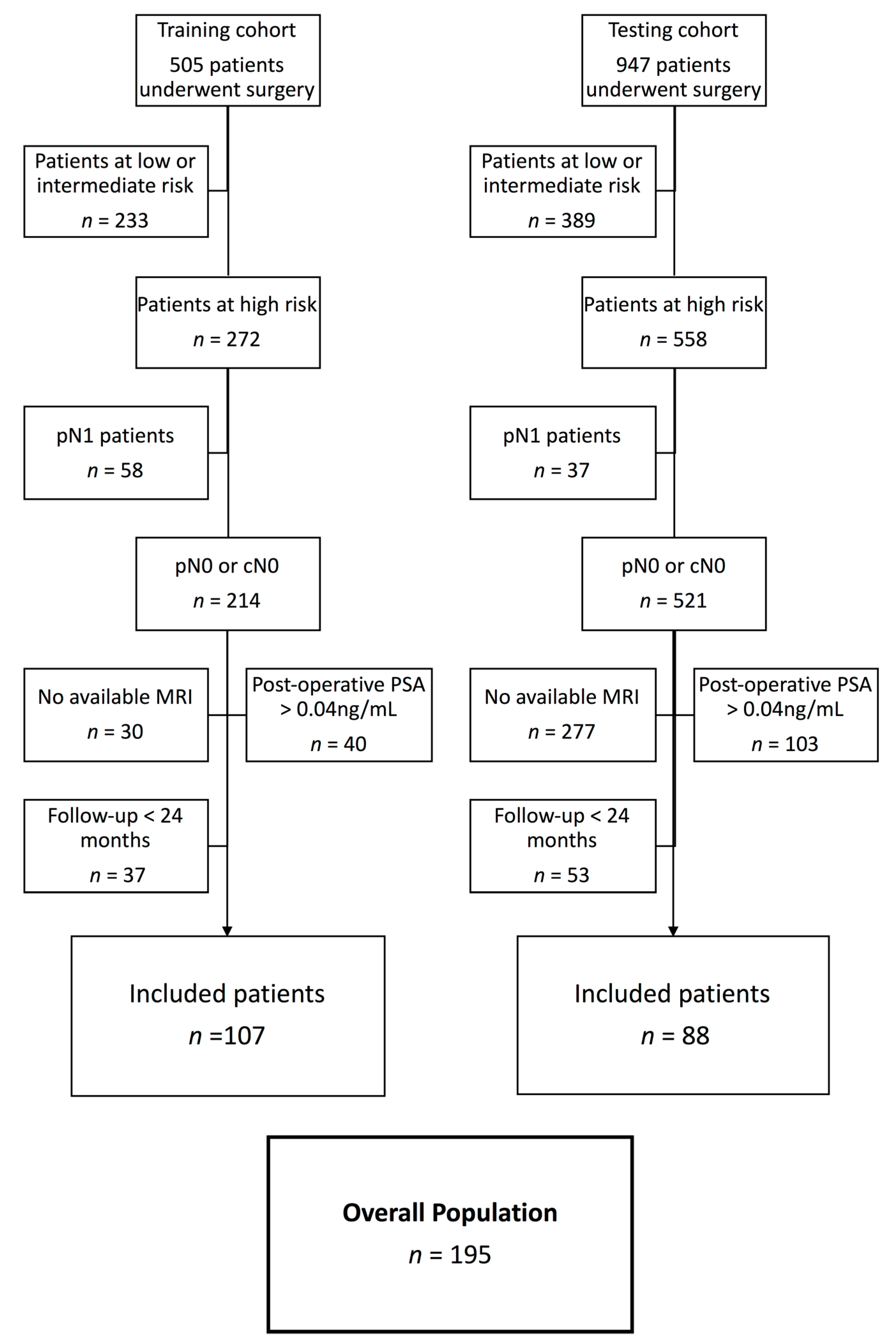 Cancers 12 00814 g001