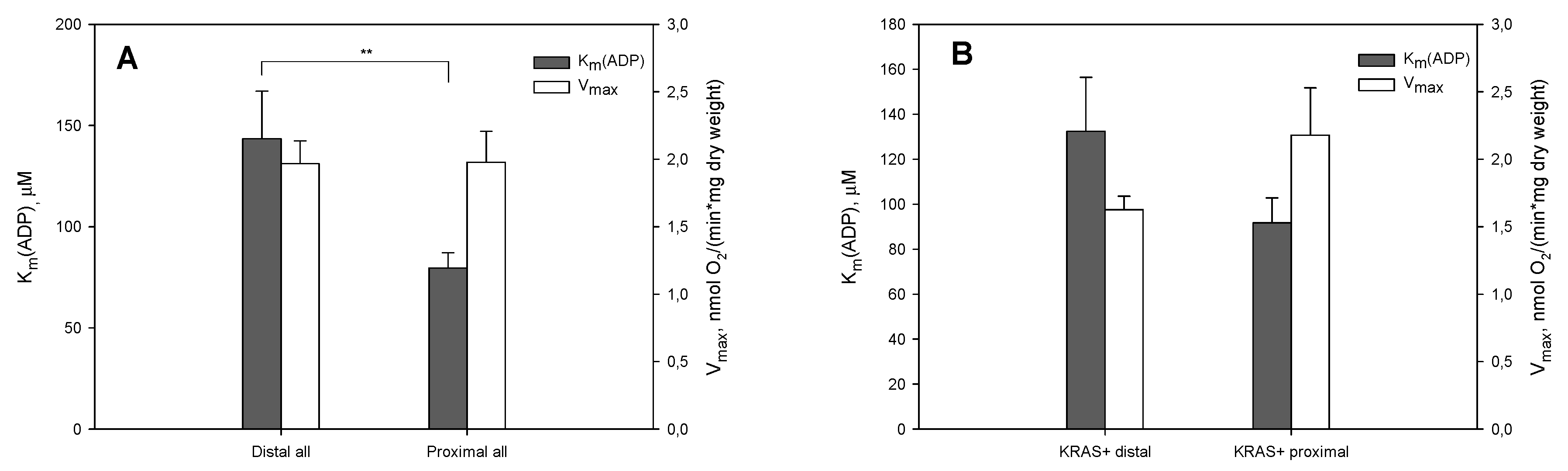 Cancers 12 00815 g002