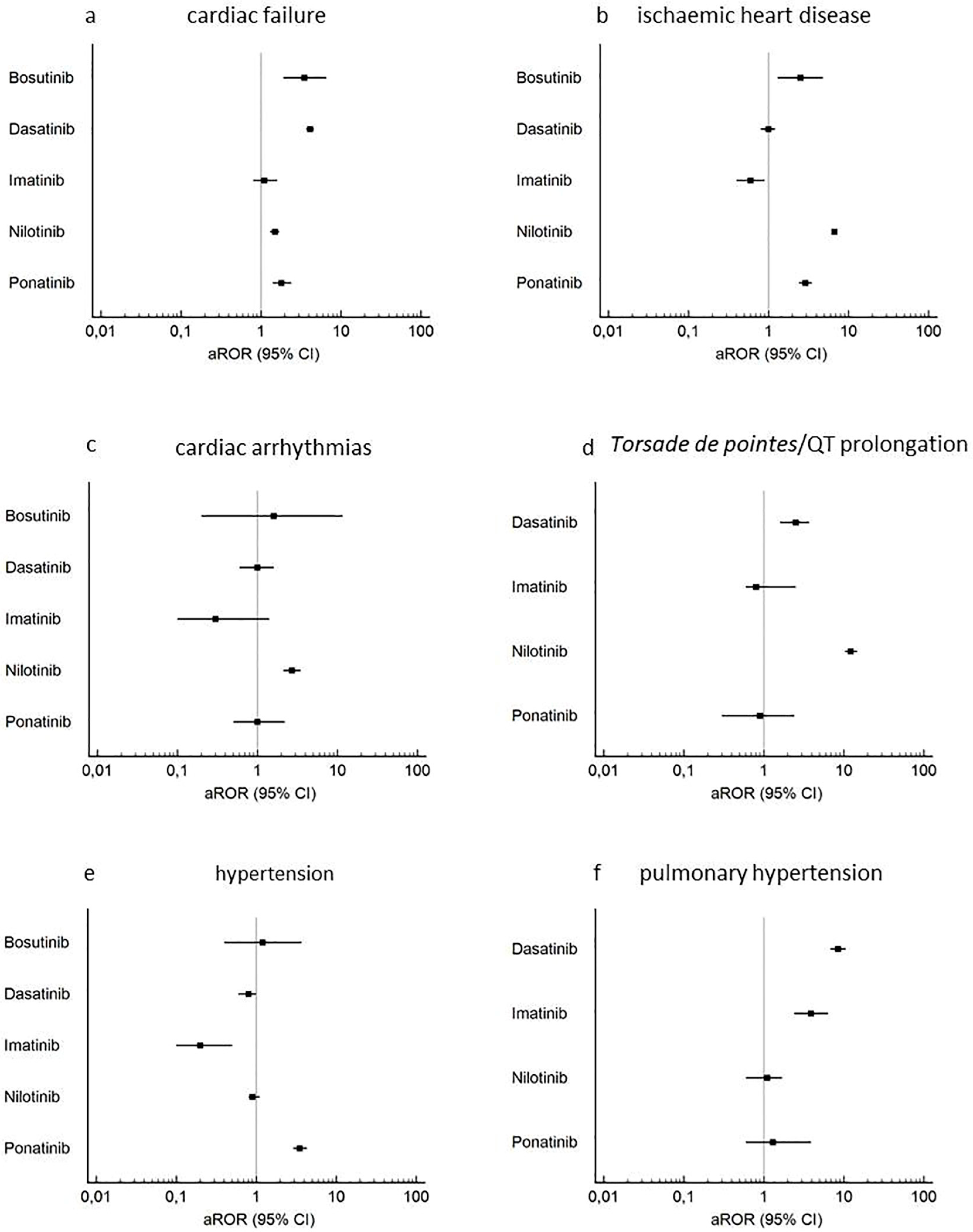 Cancers 12 00826 g001