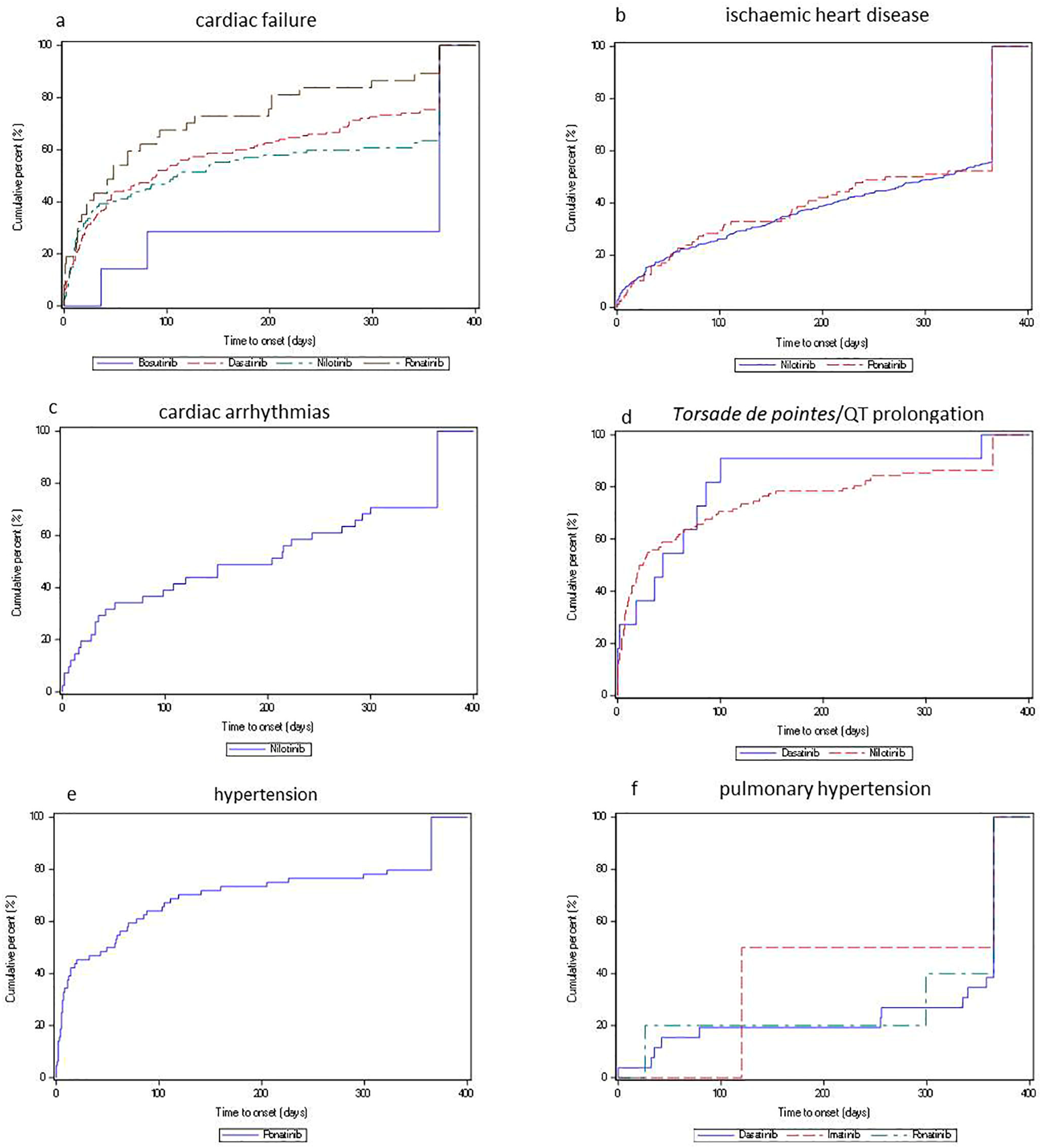 Cancers 12 00826 g002