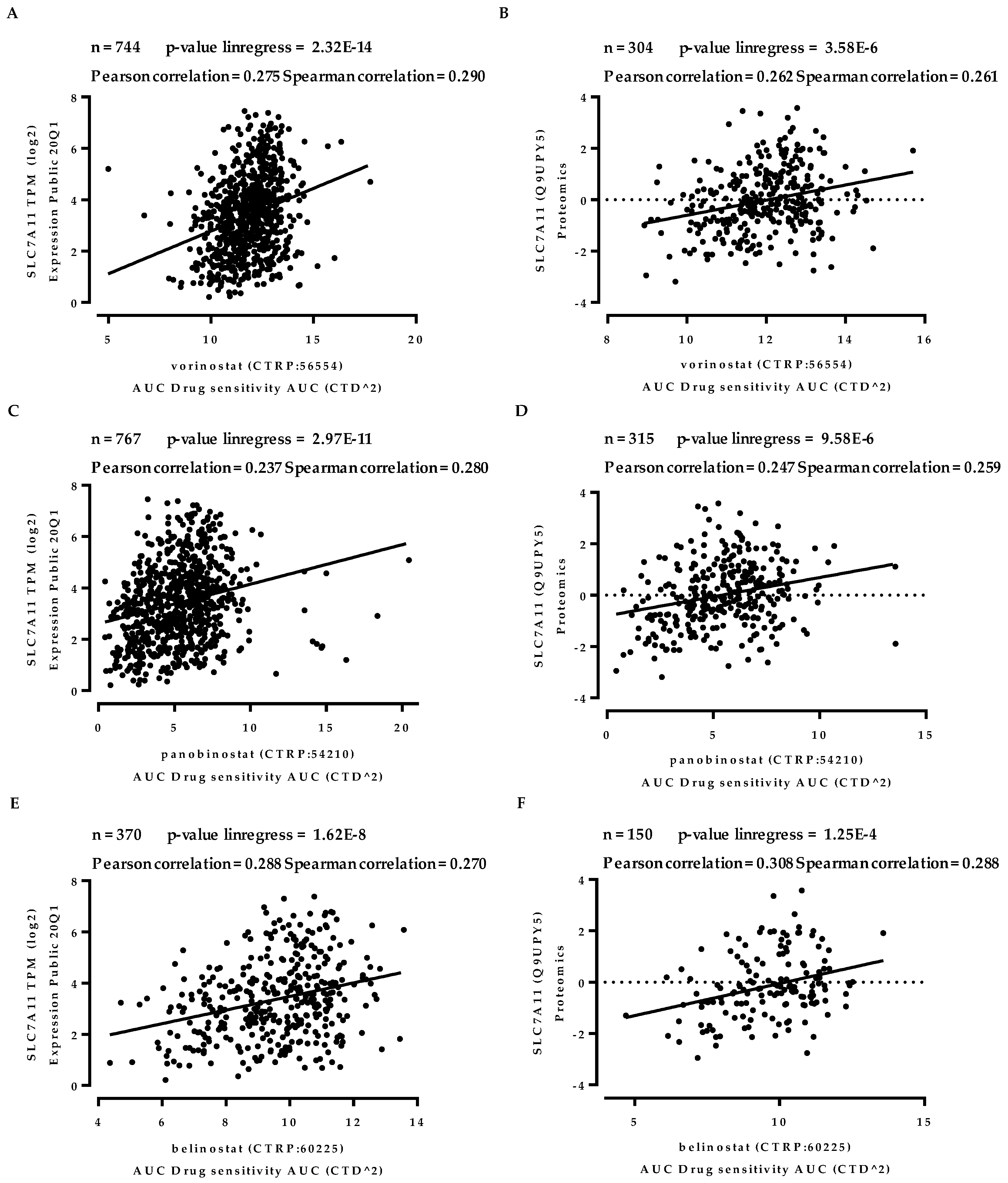 Cancers 12 00827 g003 Cancers 12 00827 g003
