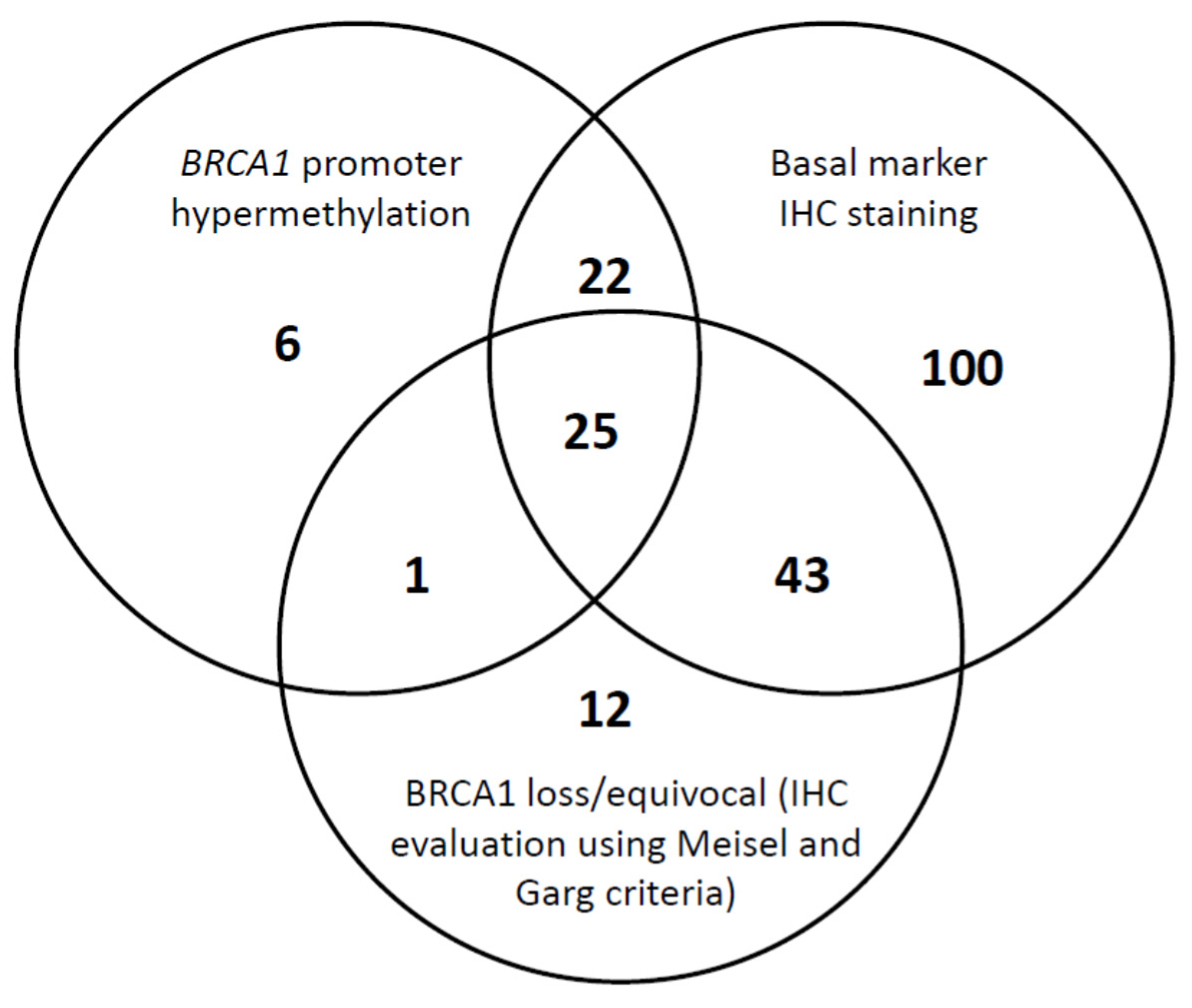 Cancers 12 00828 g003 Cancers 12 00828 g003