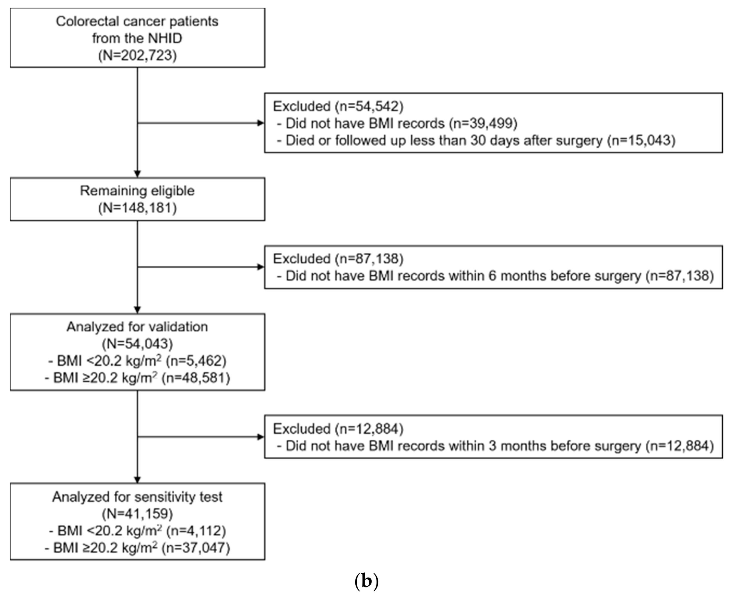 Cancers 12 00830 g003b