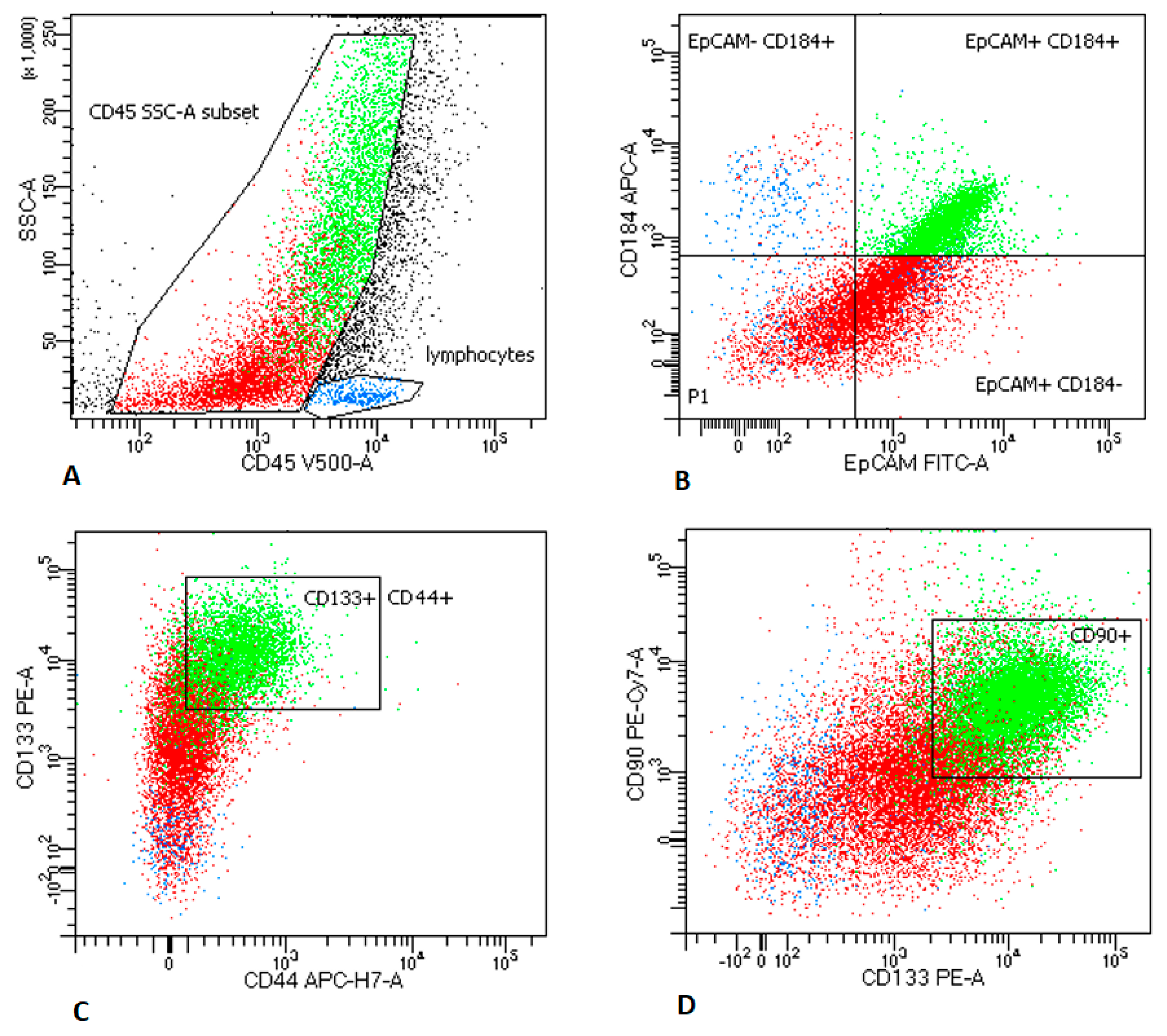 Cancers 12 00838 g0a2 Cancers 12 00838 g0a2