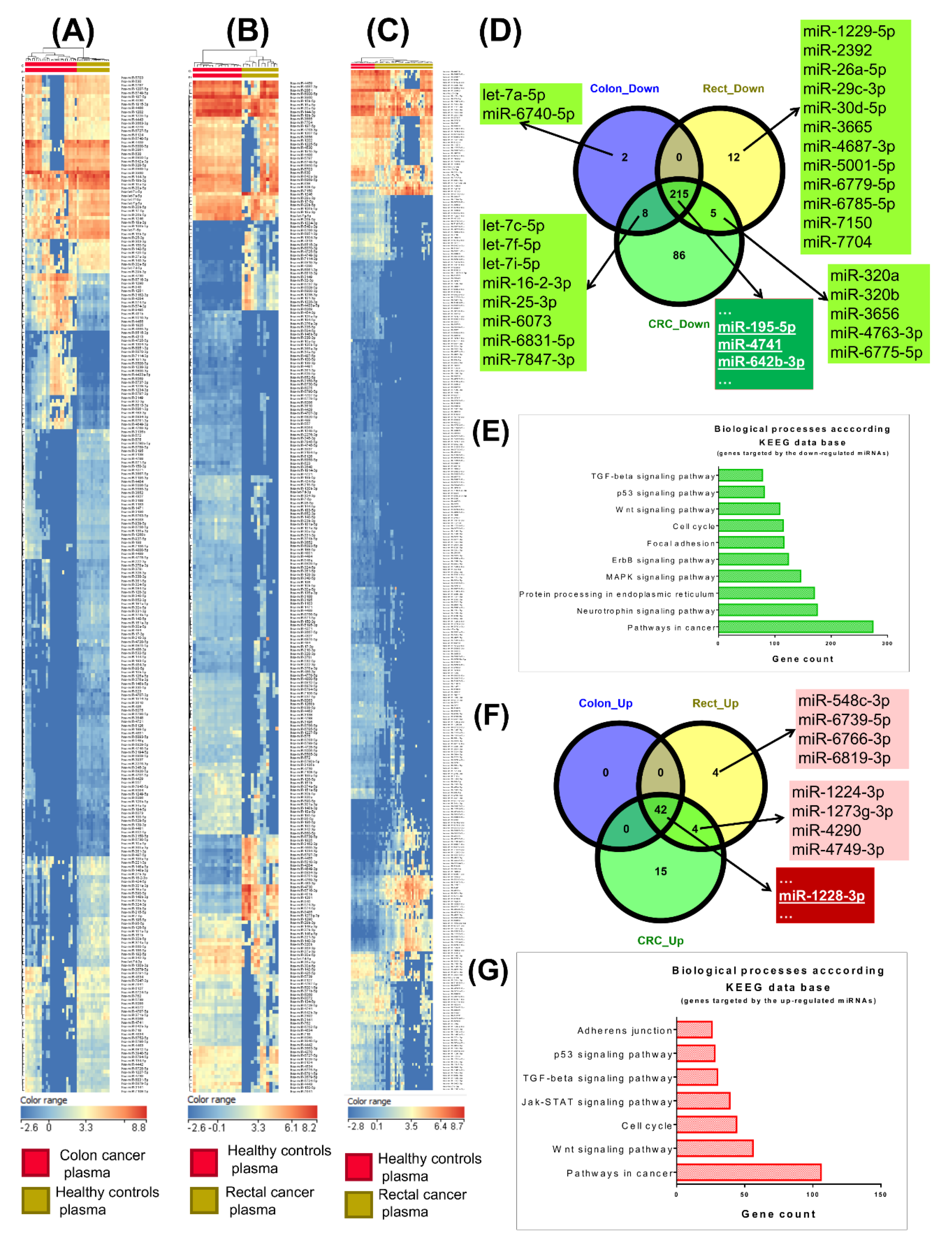 Cancers 12 00843 g001 Cancers 12 00843 g001