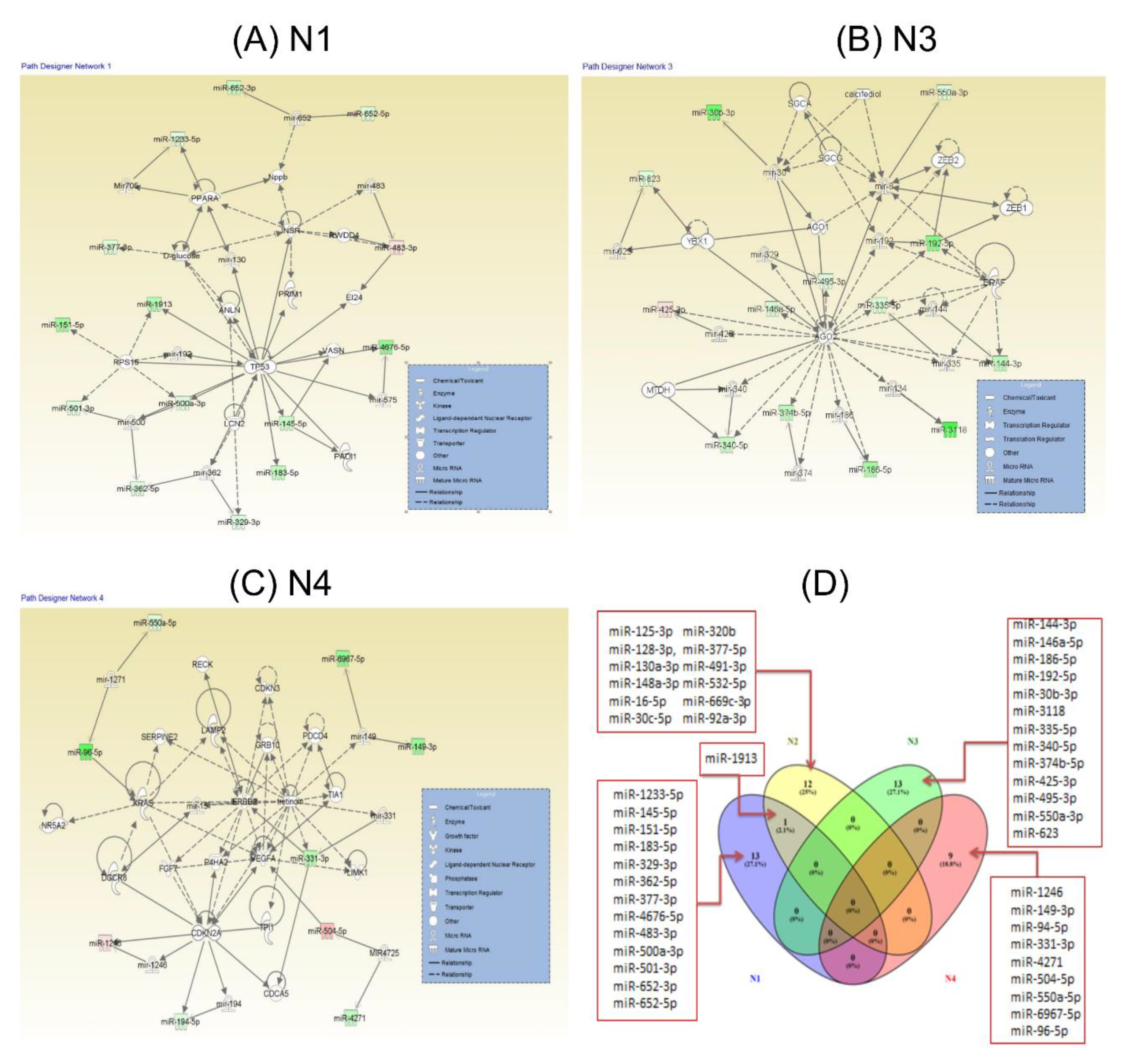 Cancers 12 00843 g006 Cancers 12 00843 g006