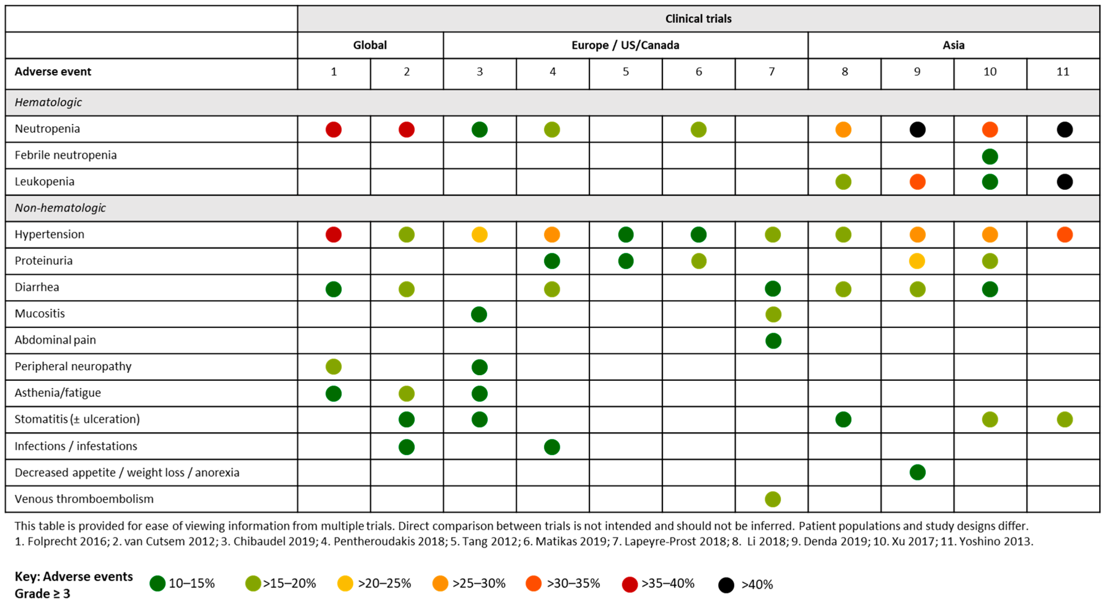 Cancers 12 00844 g003