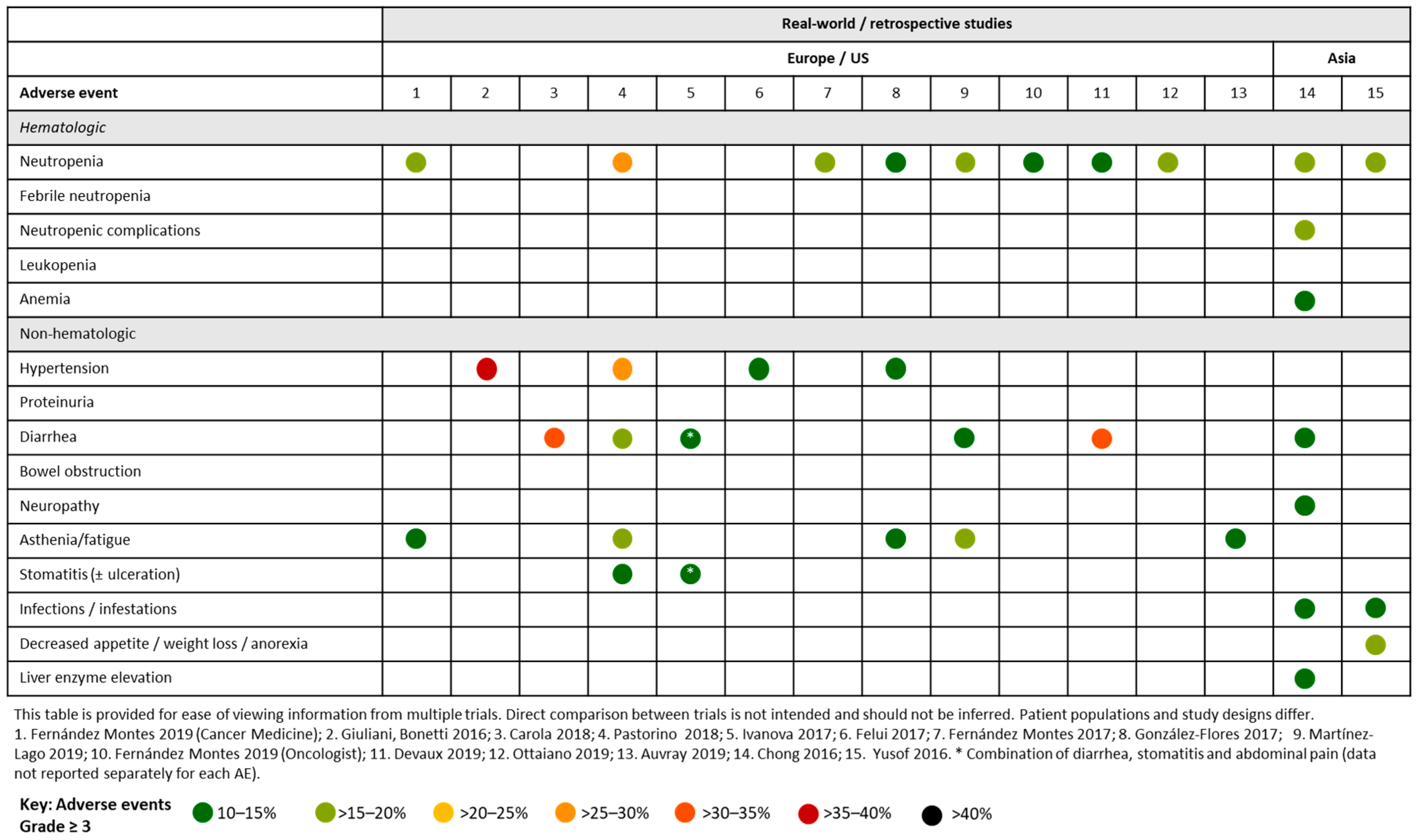 Cancers 12 00844 g004