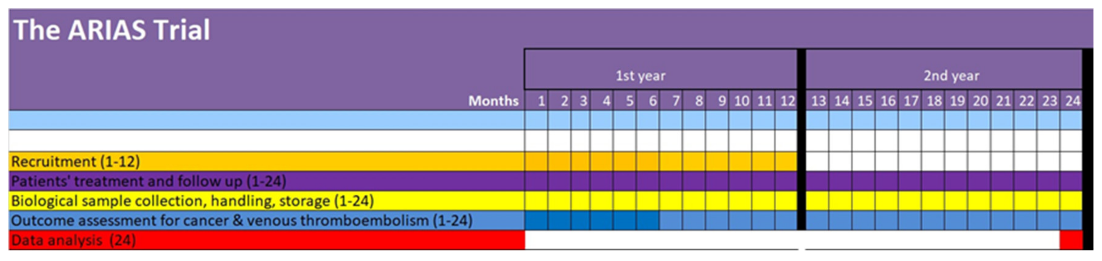 Cancers 12 00849 g001