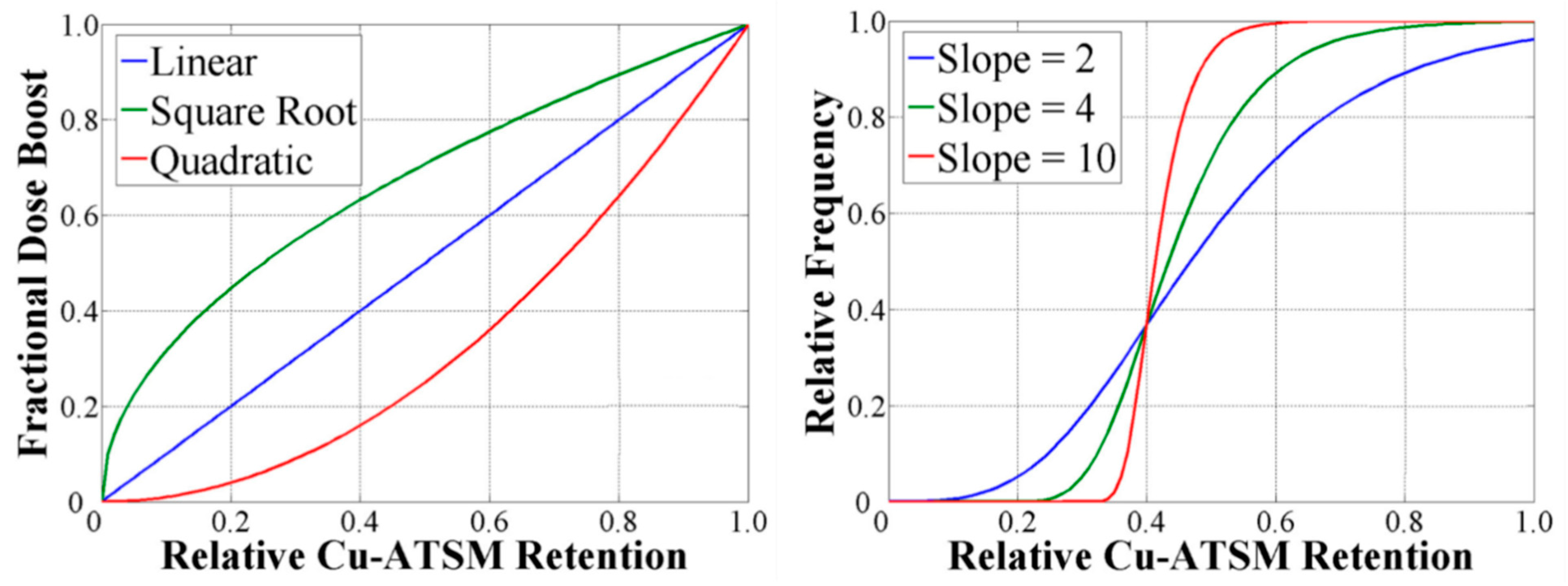 Cancers 12 00854 g003 Cancers 12 00854 g003