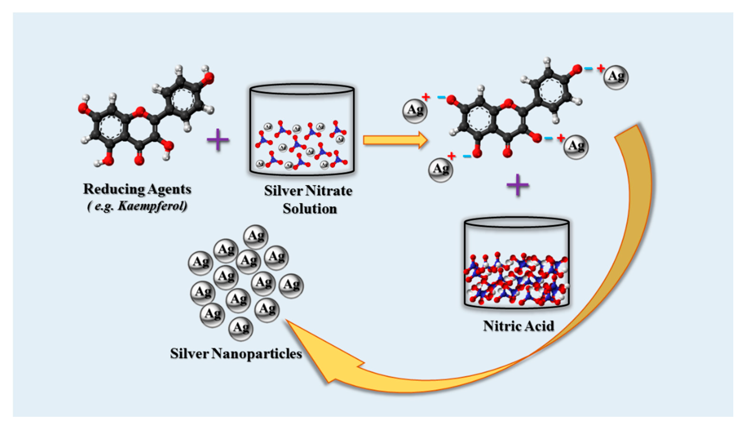 Cancers 12 00855 g005 Cancers 12 00855 g005