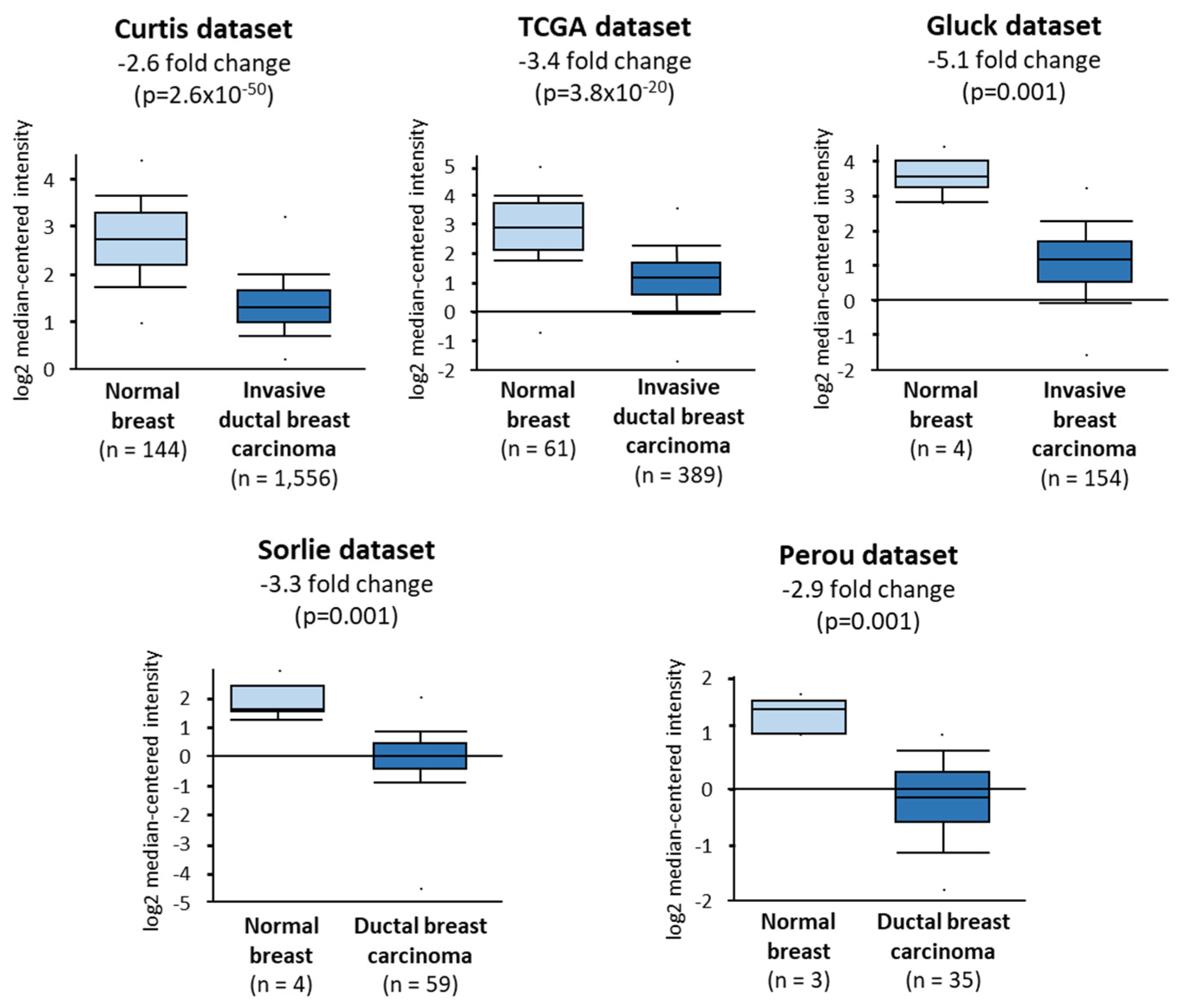 Cancers 12 00868 g004