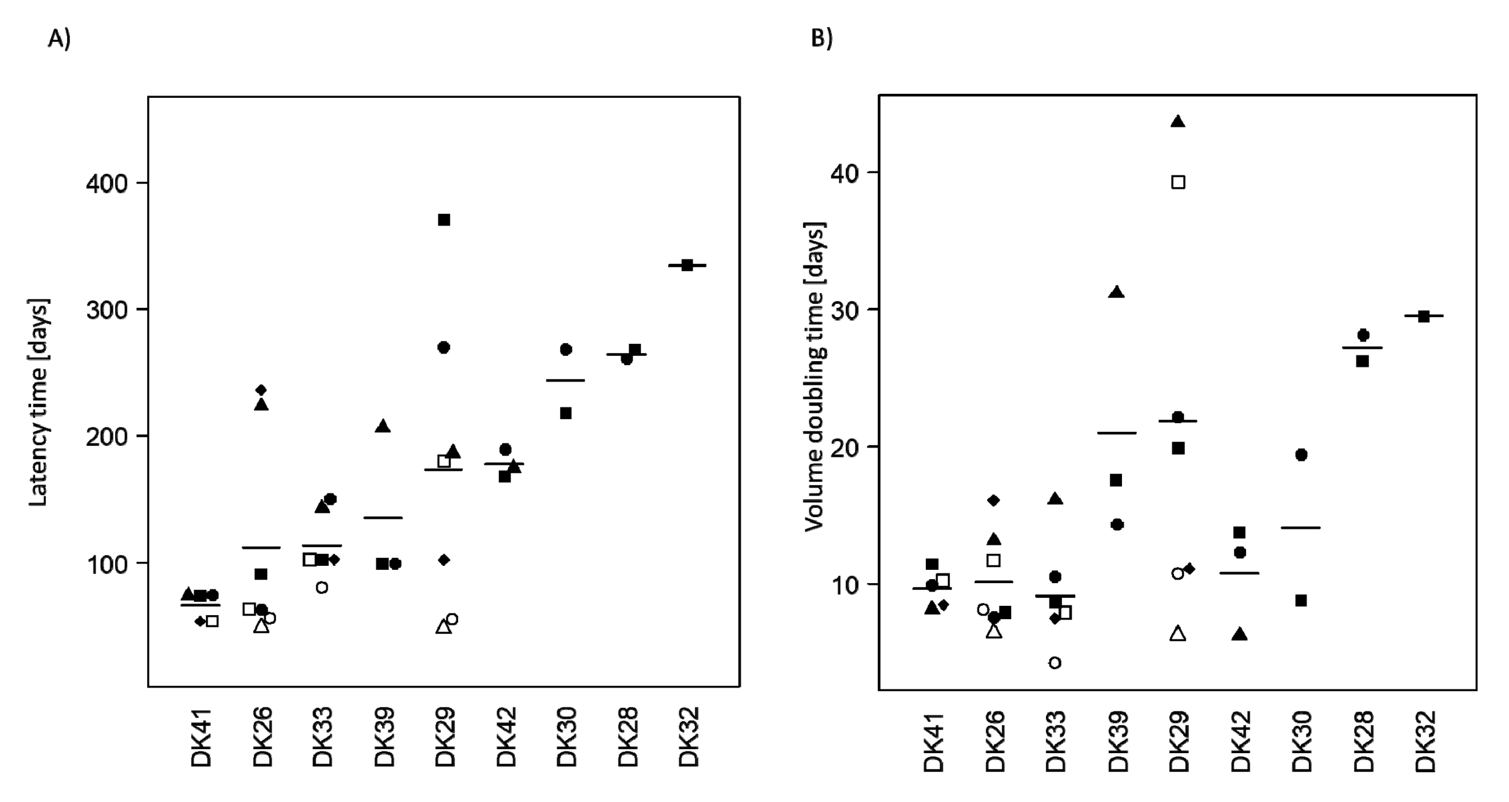 Cancers 12 00871 g002 Cancers 12 00871 g002