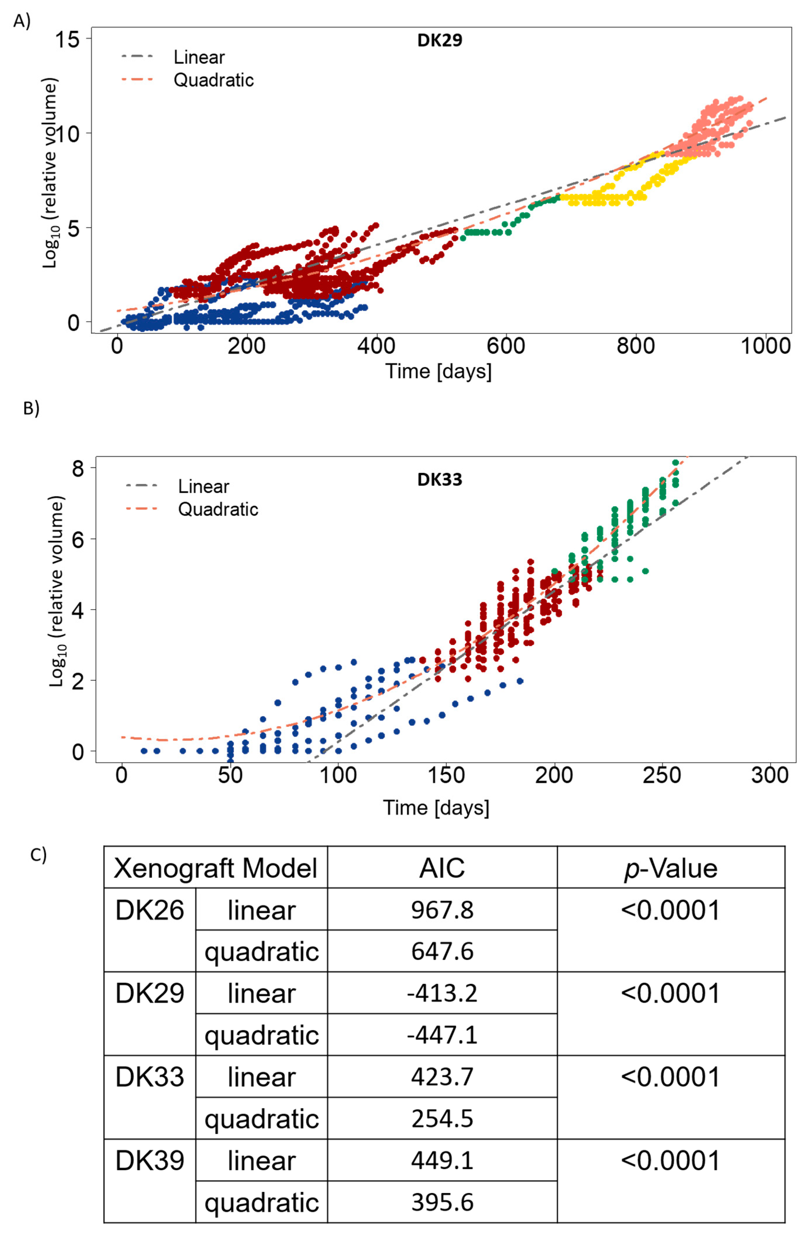 Cancers 12 00871 g004 Cancers 12 00871 g004