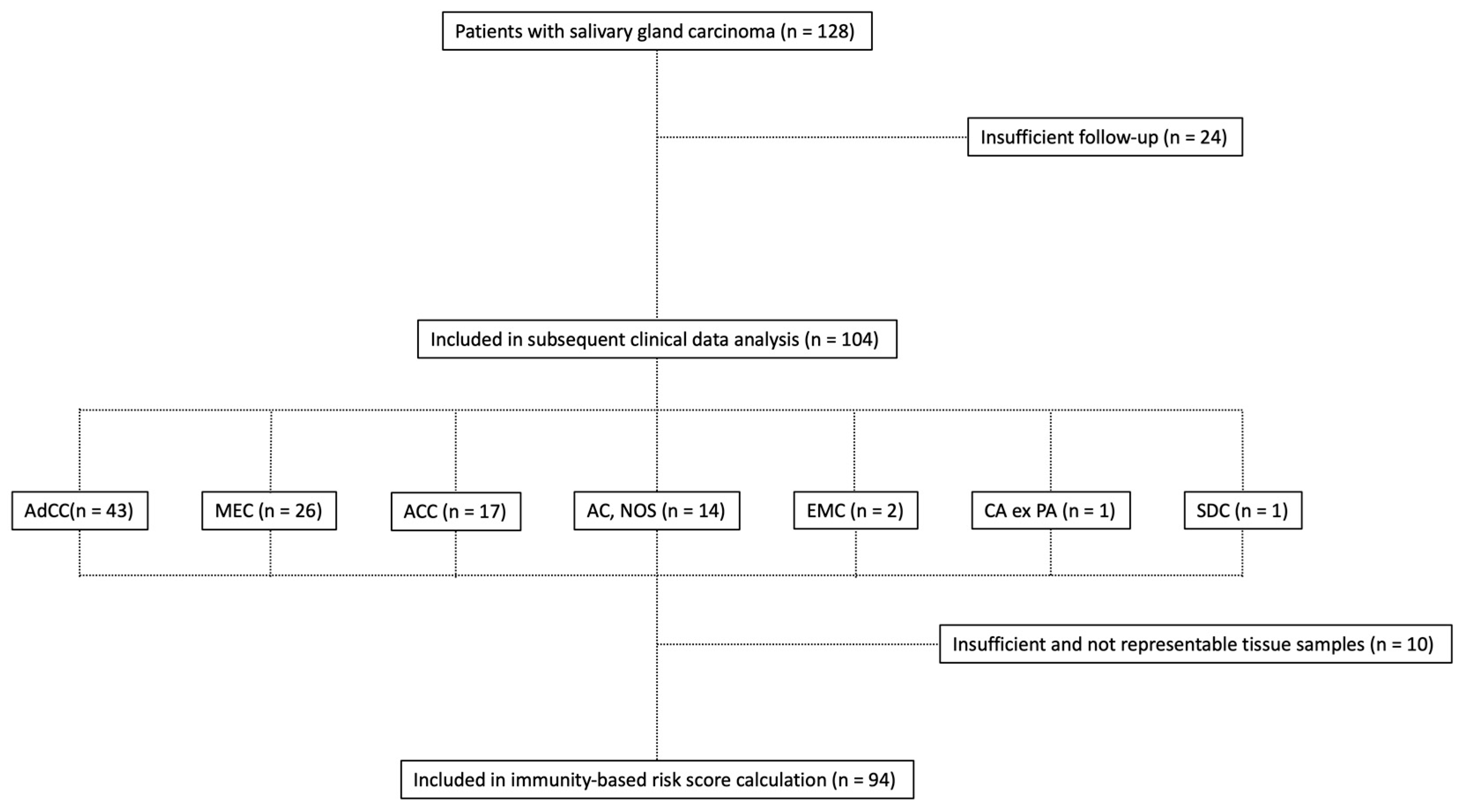 Cancers 12 00873 g001 Cancers 12 00873 g001