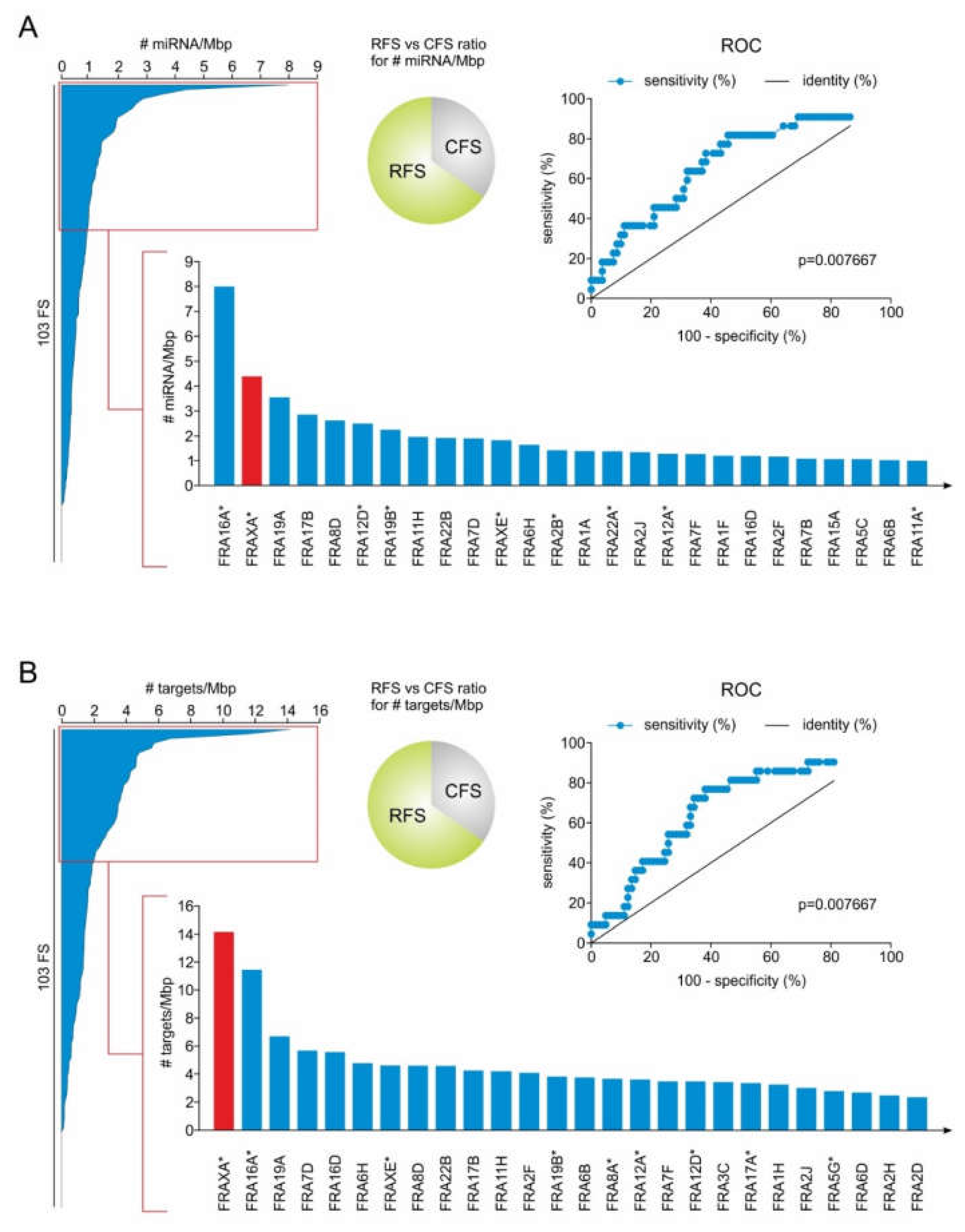 Cancers 12 00876 g001 Cancers 12 00876 g001