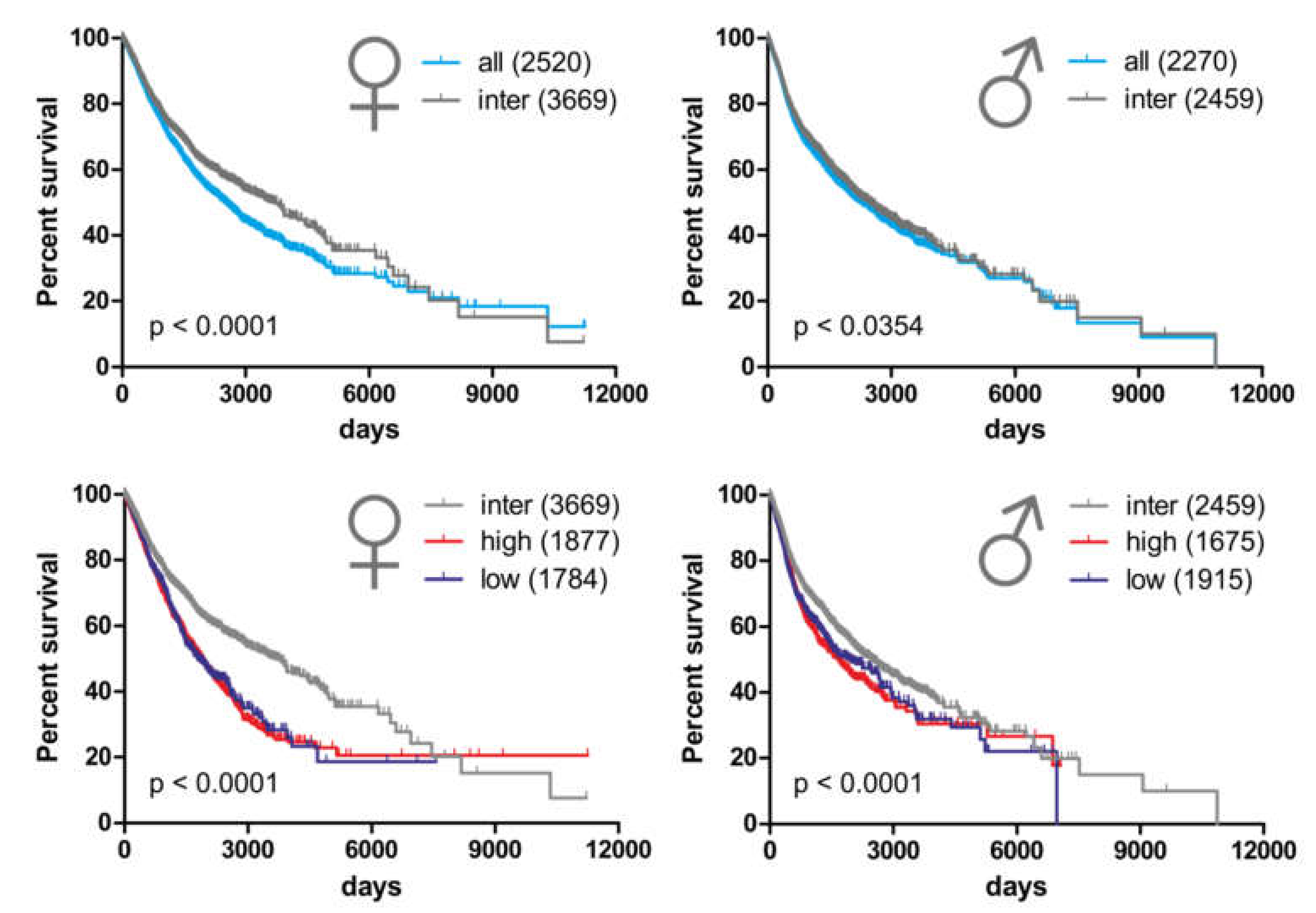 Cancers 12 00876 g006 Cancers 12 00876 g006