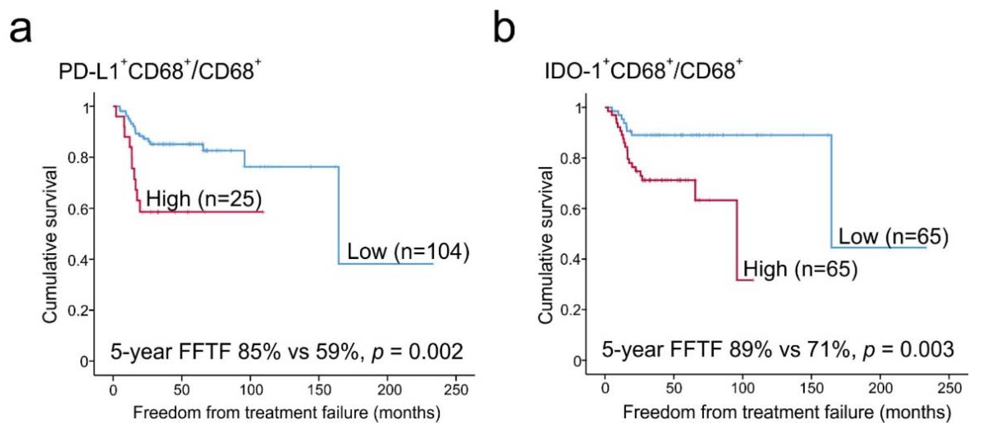 Cancers 12 00877 g002 Cancers 12 00877 g002