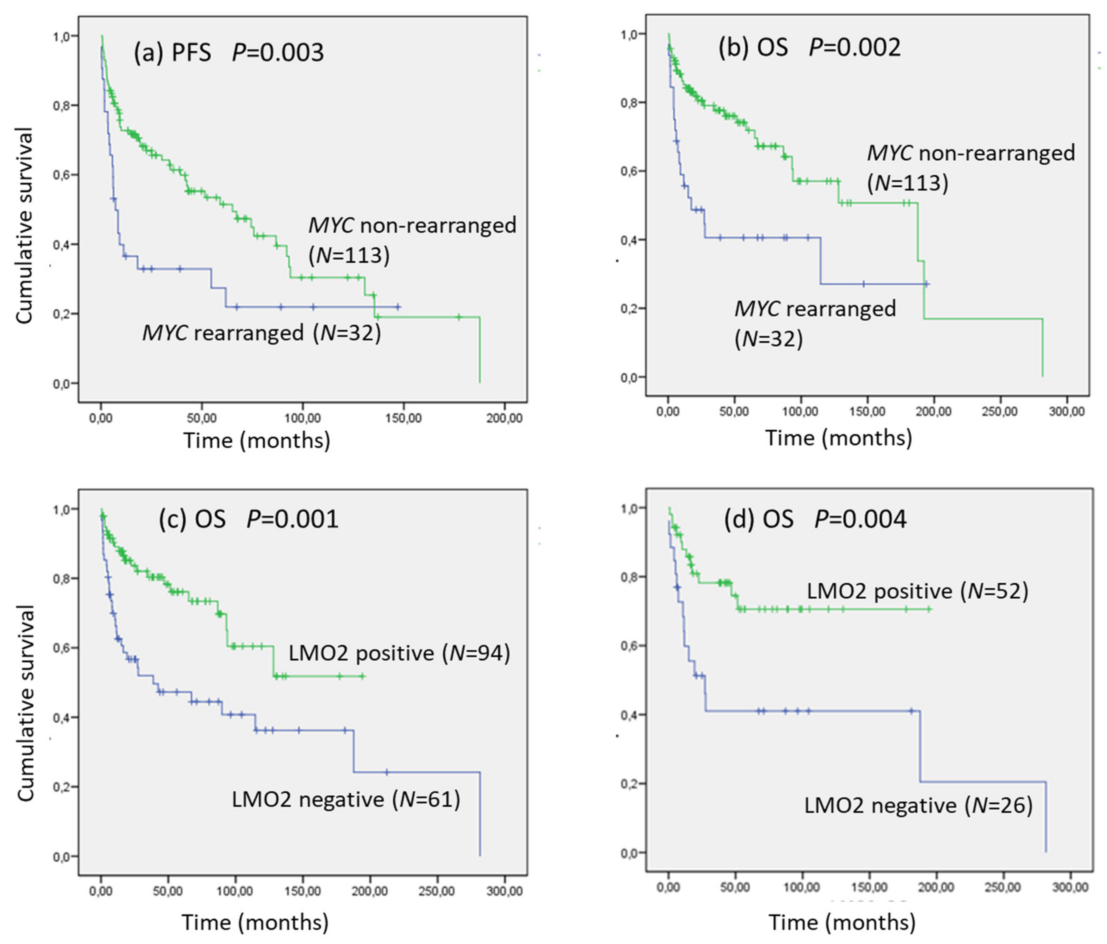 Cancers 12 00884 g001 Cancers 12 00884 g001