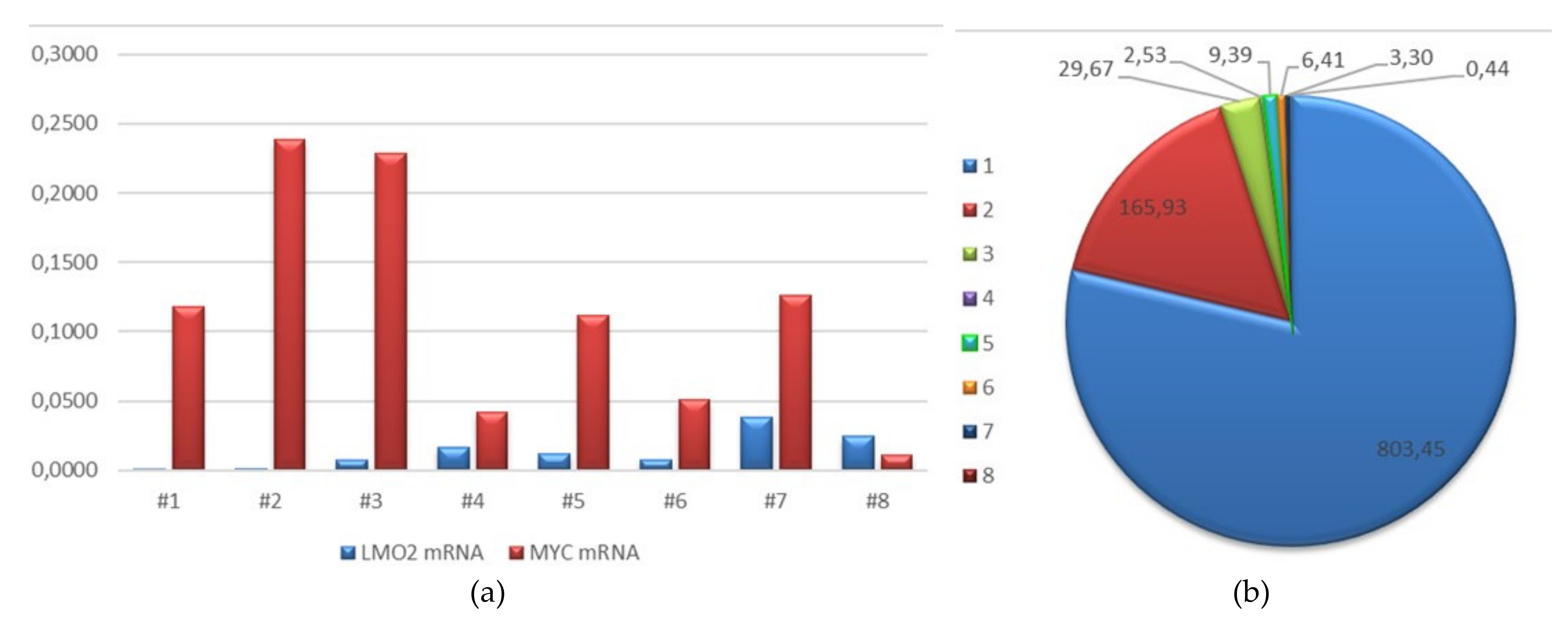 Cancers 12 00884 g002 Cancers 12 00884 g002