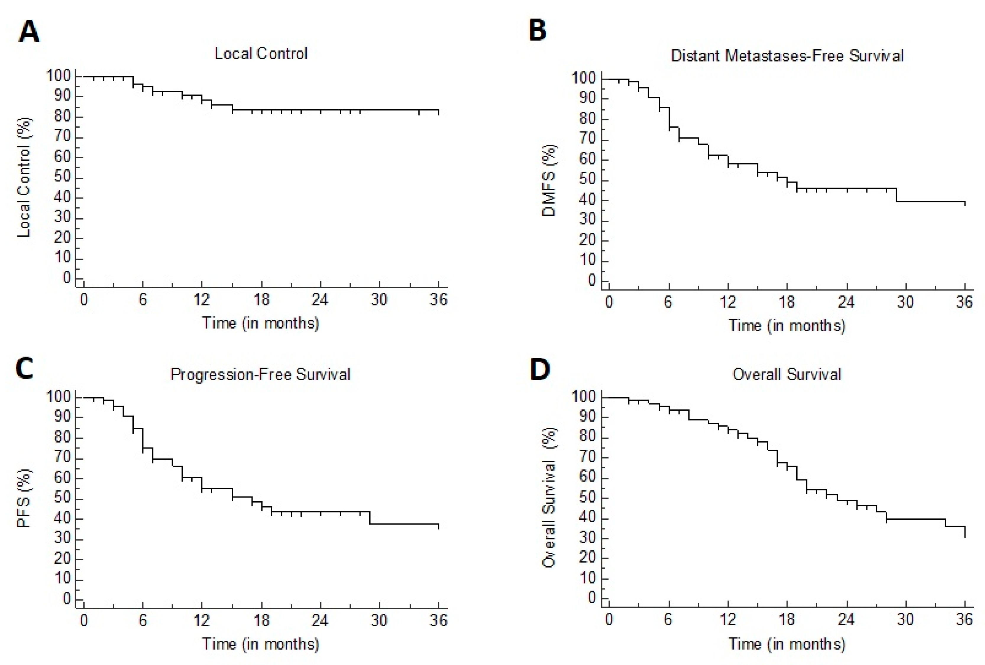 Cancers 12 00885 g001