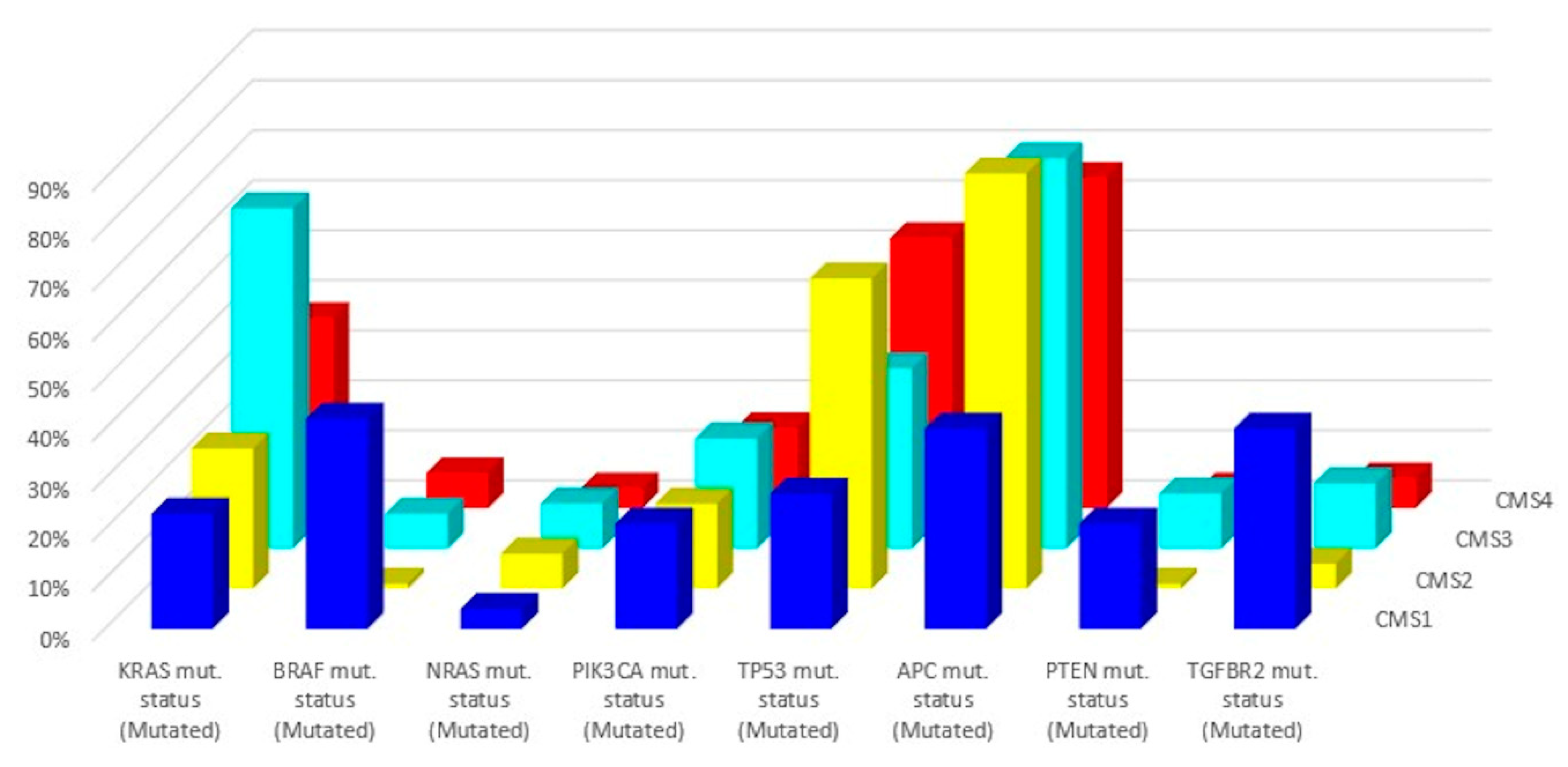 Cancers 12 00889 g003 Cancers 12 00889 g003