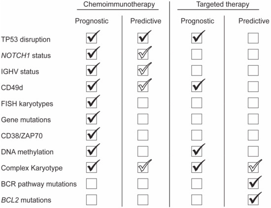 cancers-12-00894-g001-550.jpg