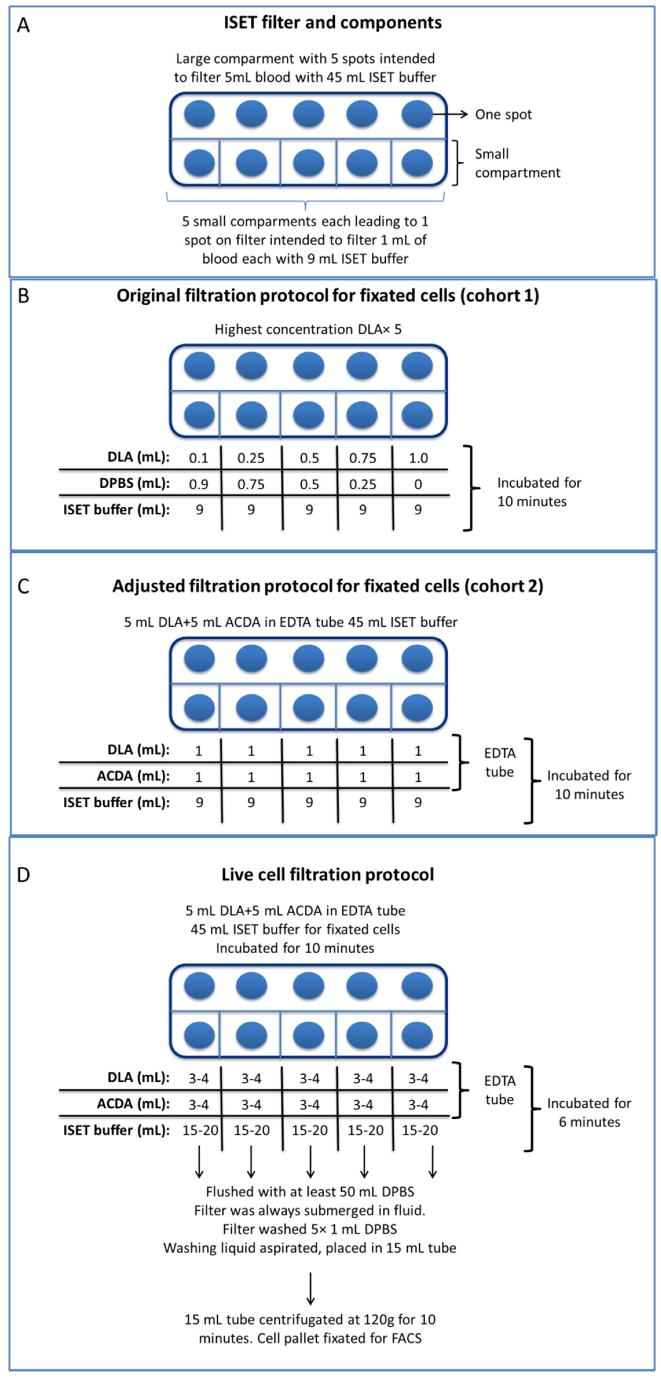 Cancers 12 00896 g0a1 Cancers 12 00896 g0a1