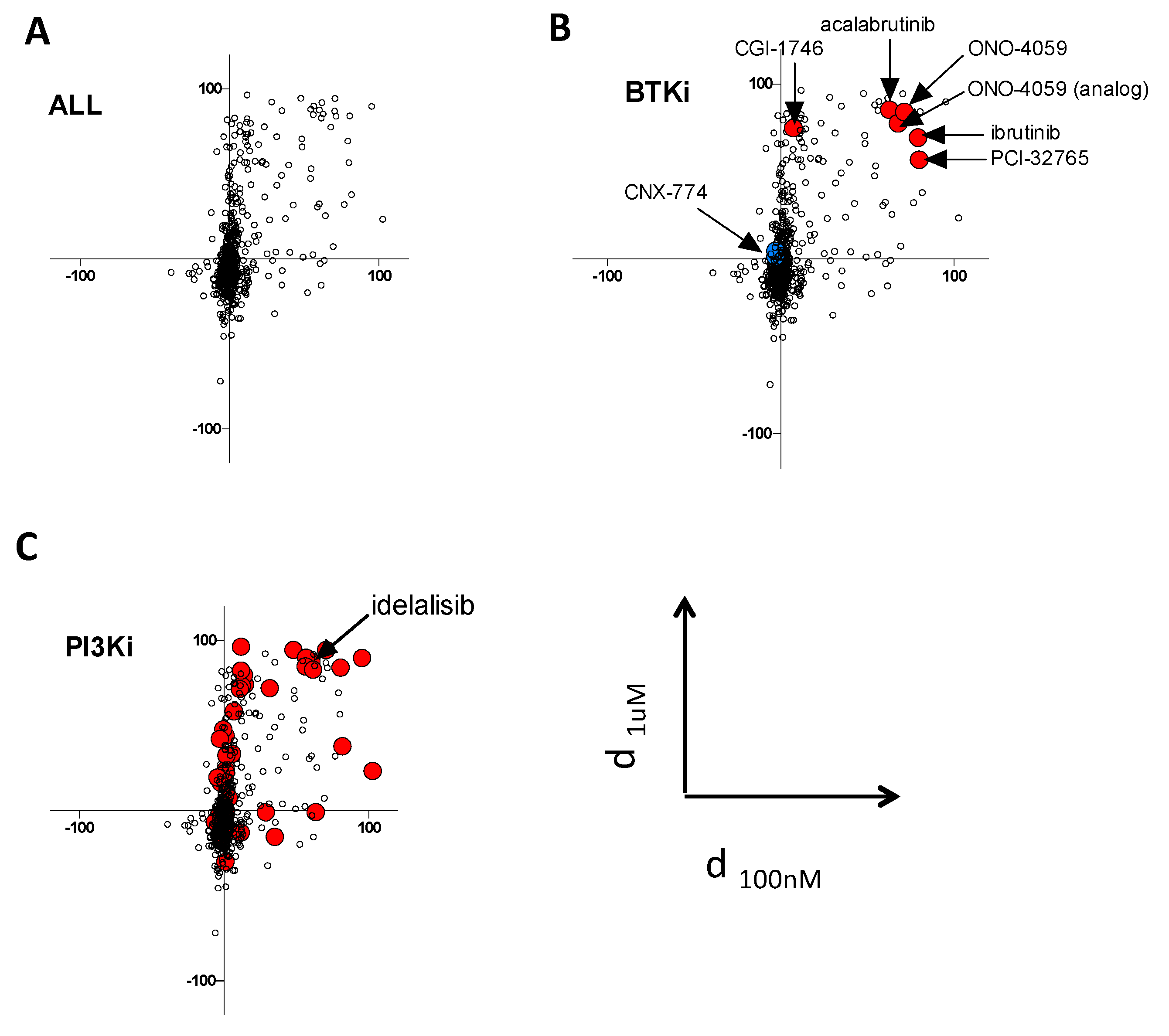 Cancers 12 00901 g002